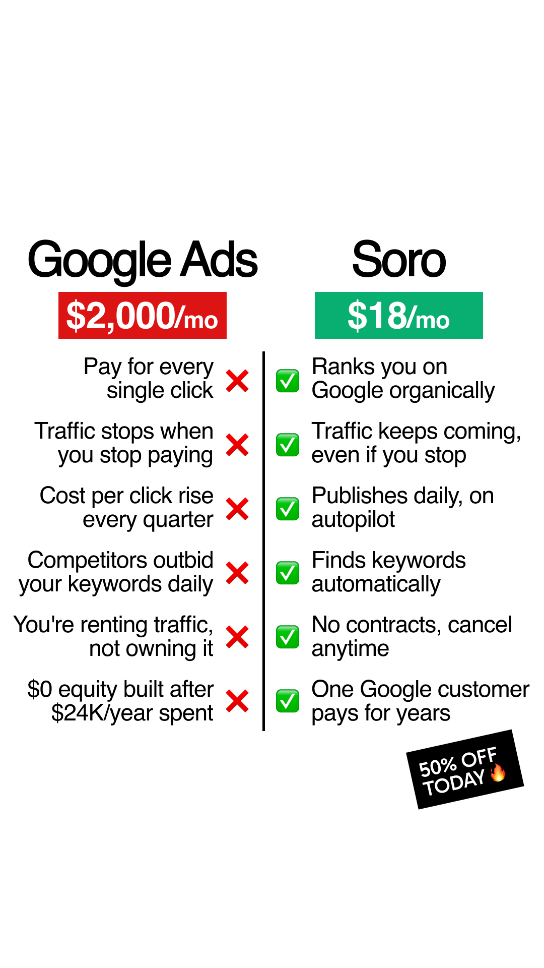 Soro SEO Facebook ad