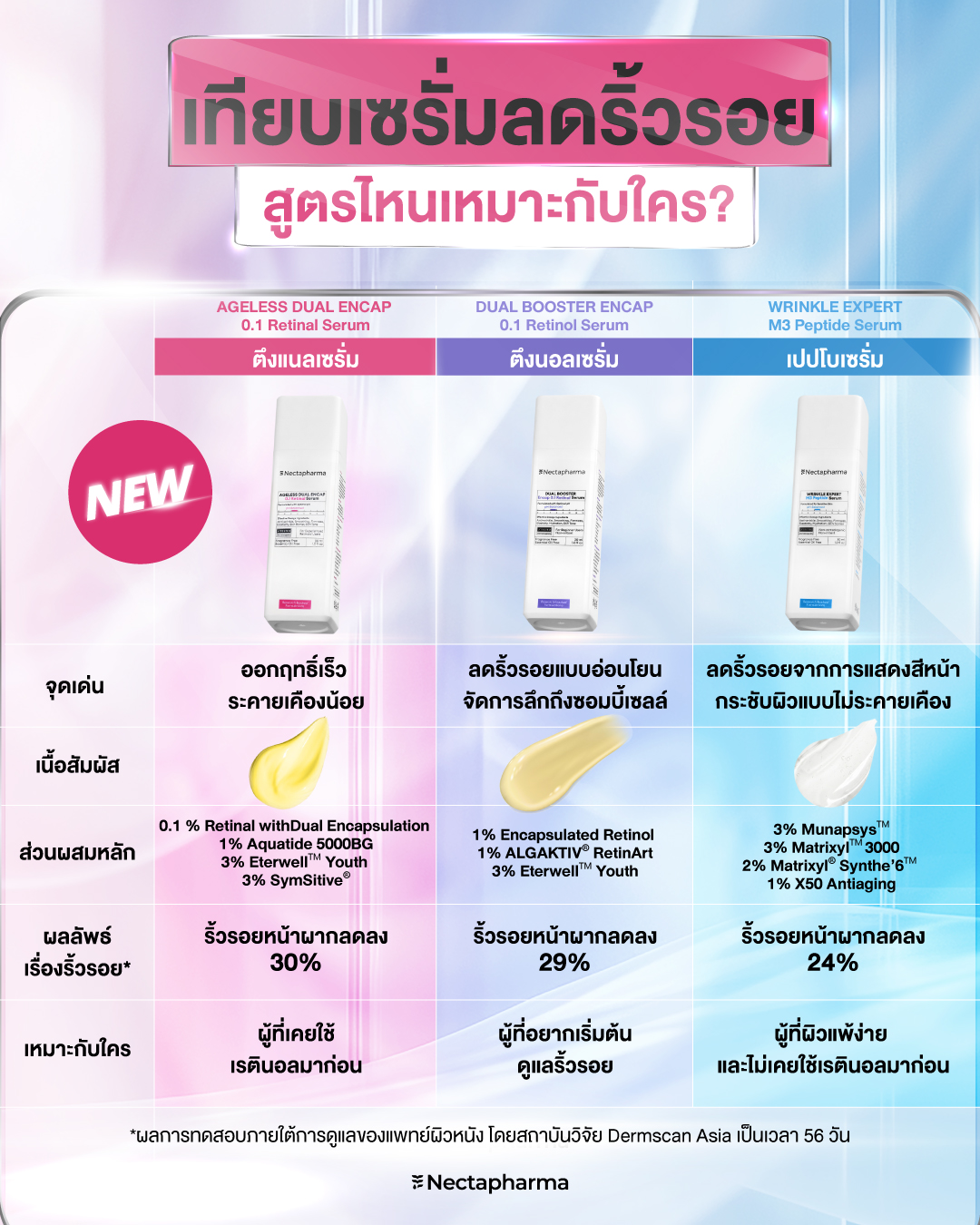 Nectapharma Facebook ad