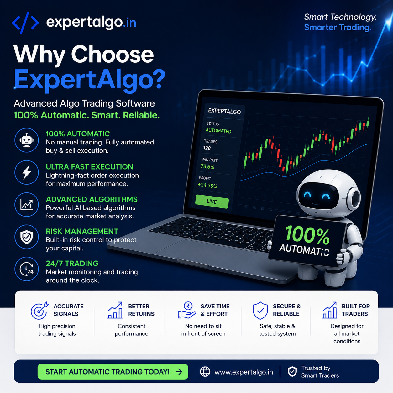 Expert technologies Facebook ad: Chat with us