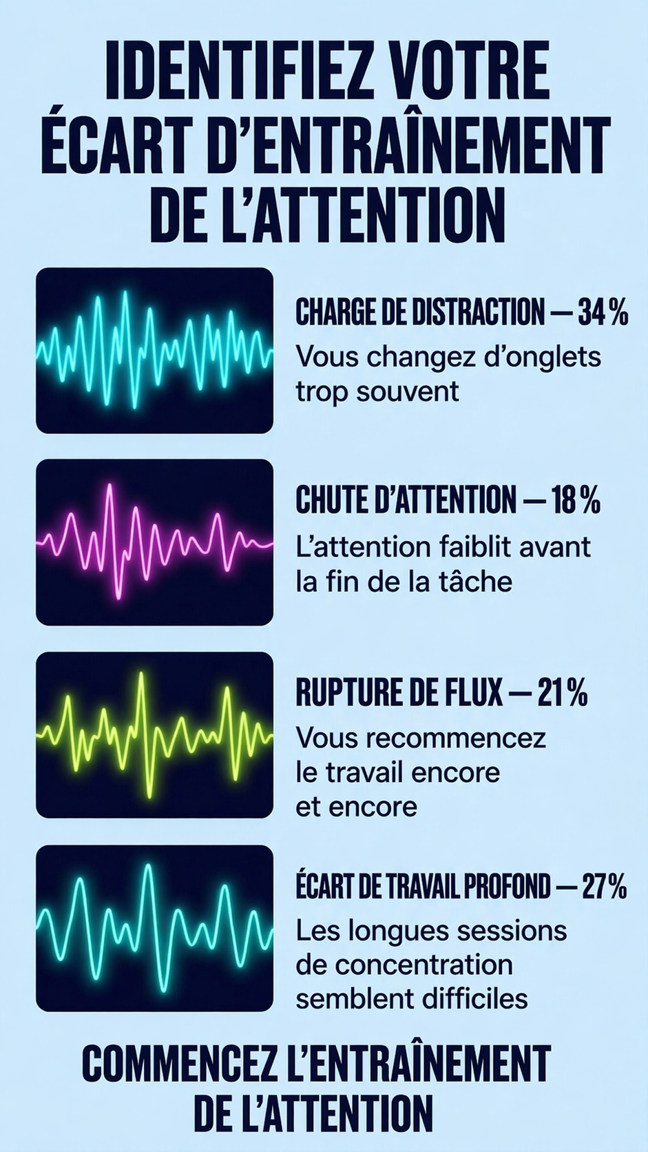 Impulse: Brain Training & Self-Discovery Facebook ad