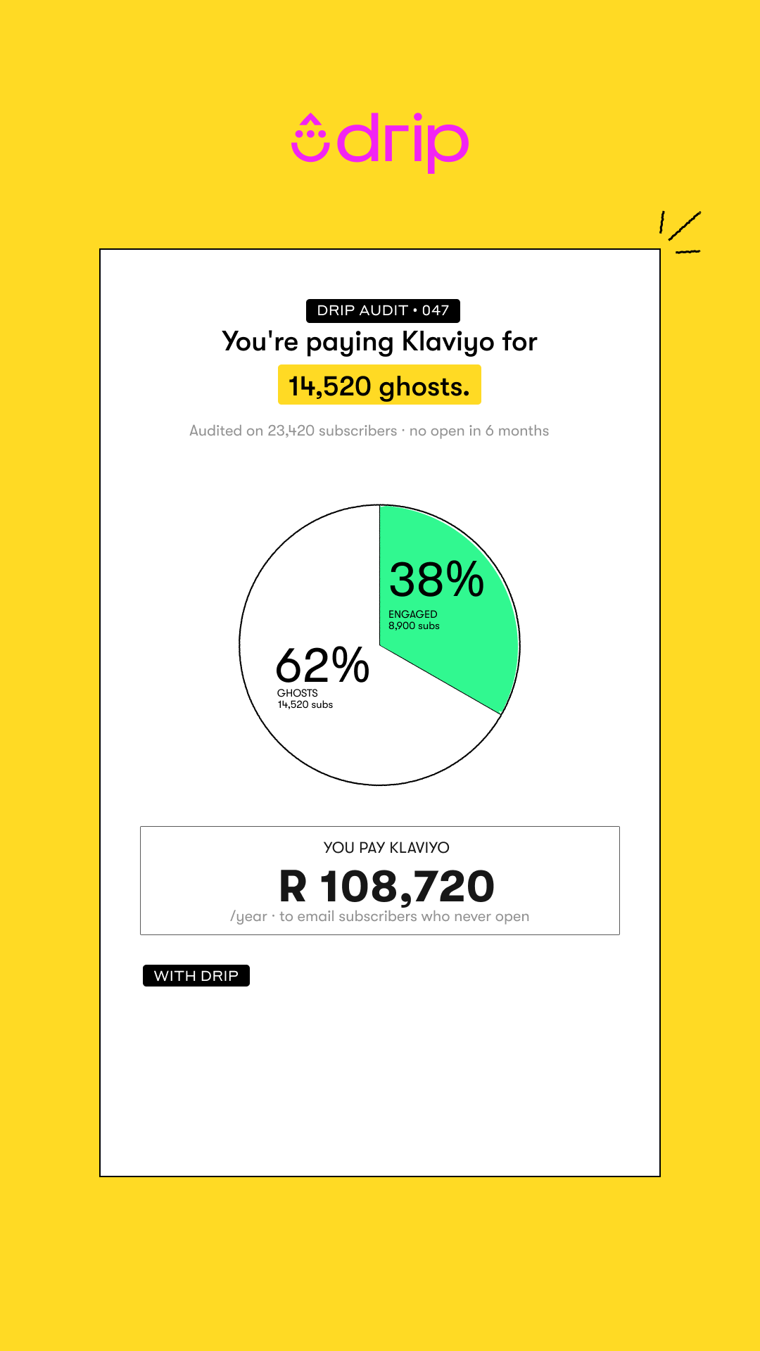 Drip Email Marketing for Ecommerce Facebook ad