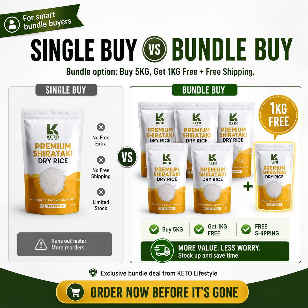 Keto Lifestyle PH Facebook ad