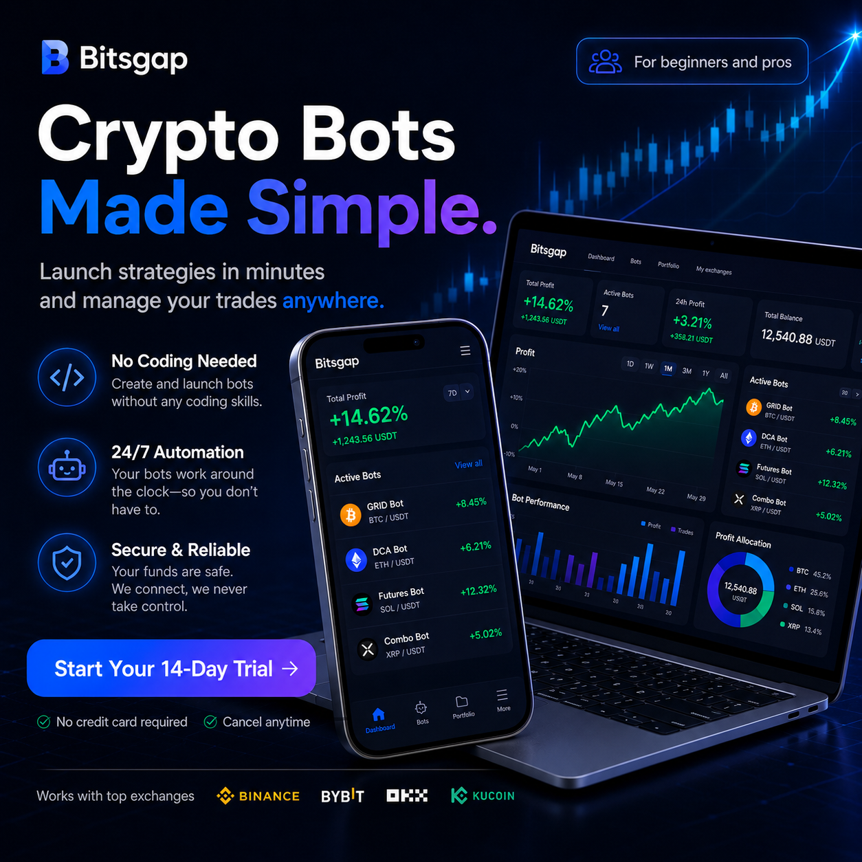 Bitsgap Facebook ad: Universal Platform for Crypto Trading and Trading Bots |…