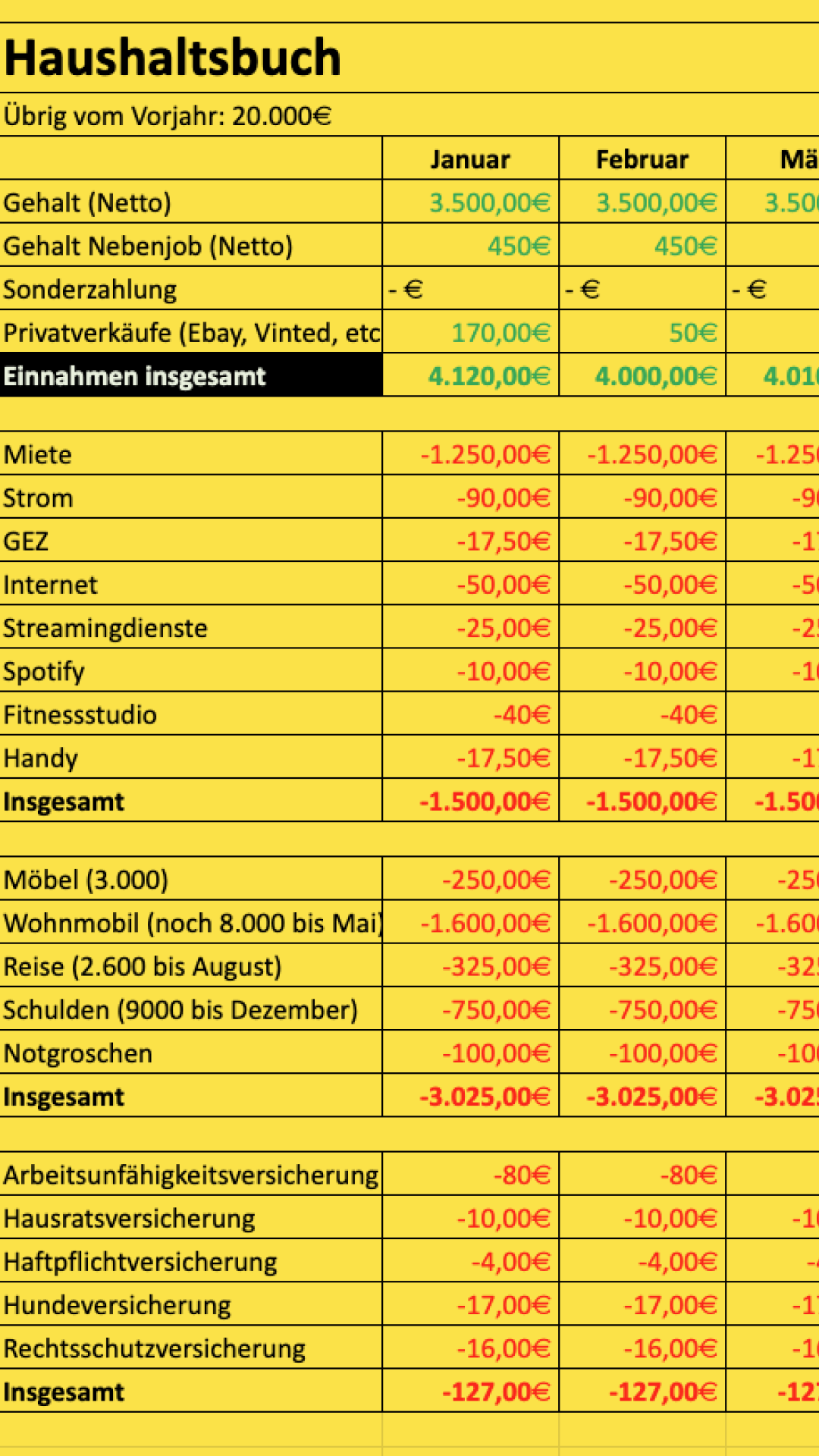 Finanzguru Facebook ad: Sparen
