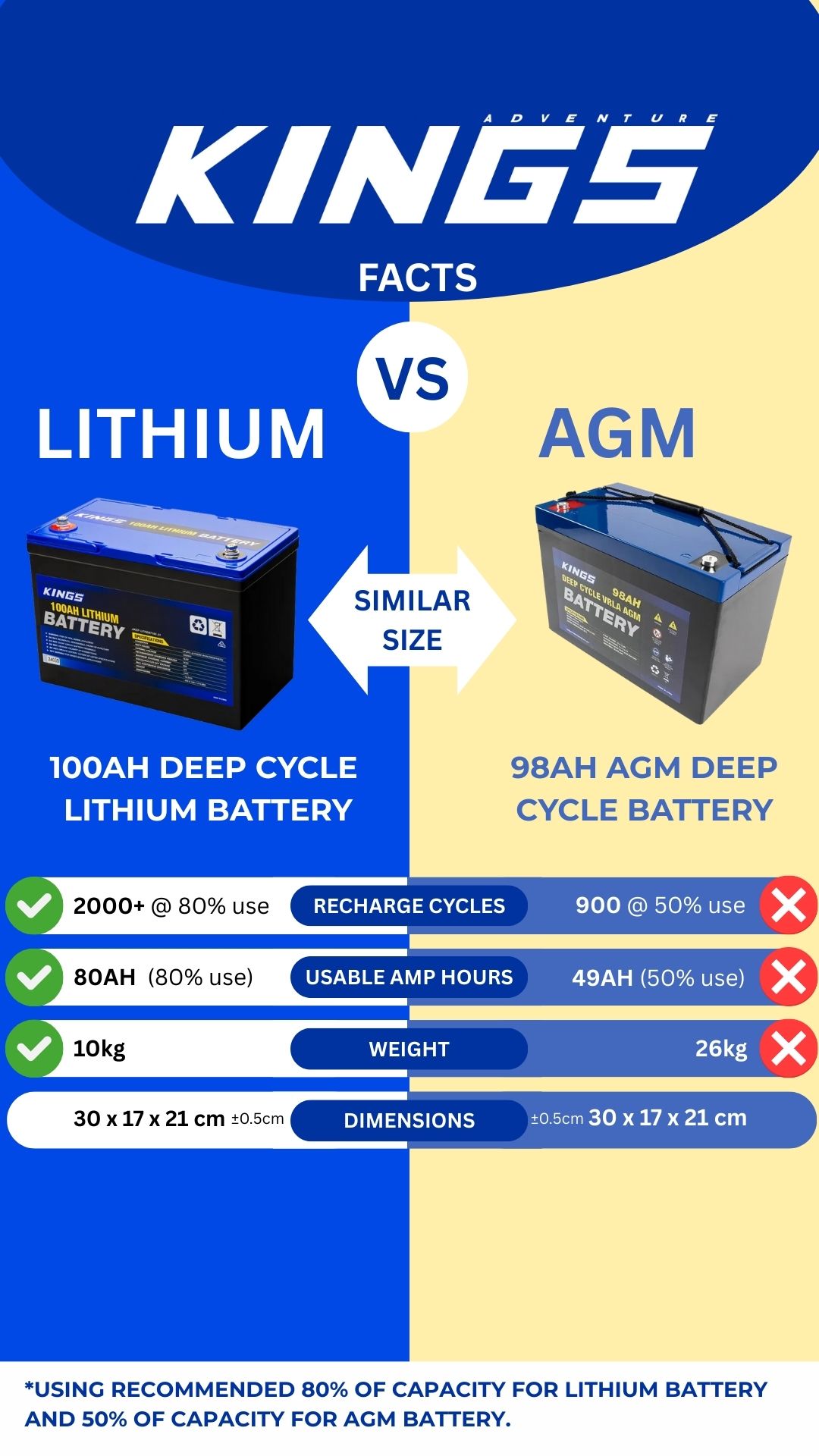 4WDSupacentre.com.au Facebook ad