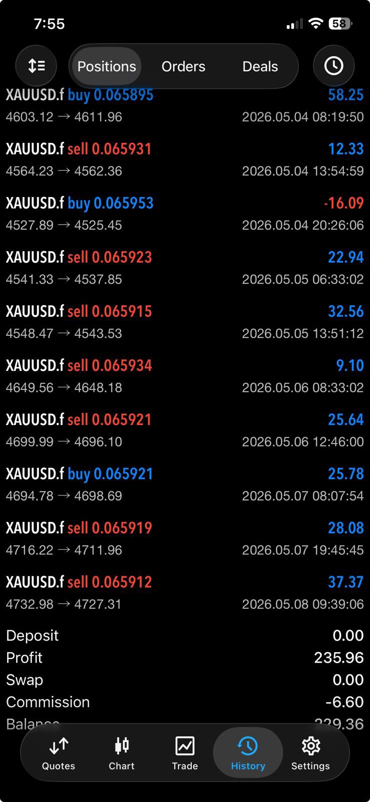 Forex  Passive Income Facebook ad