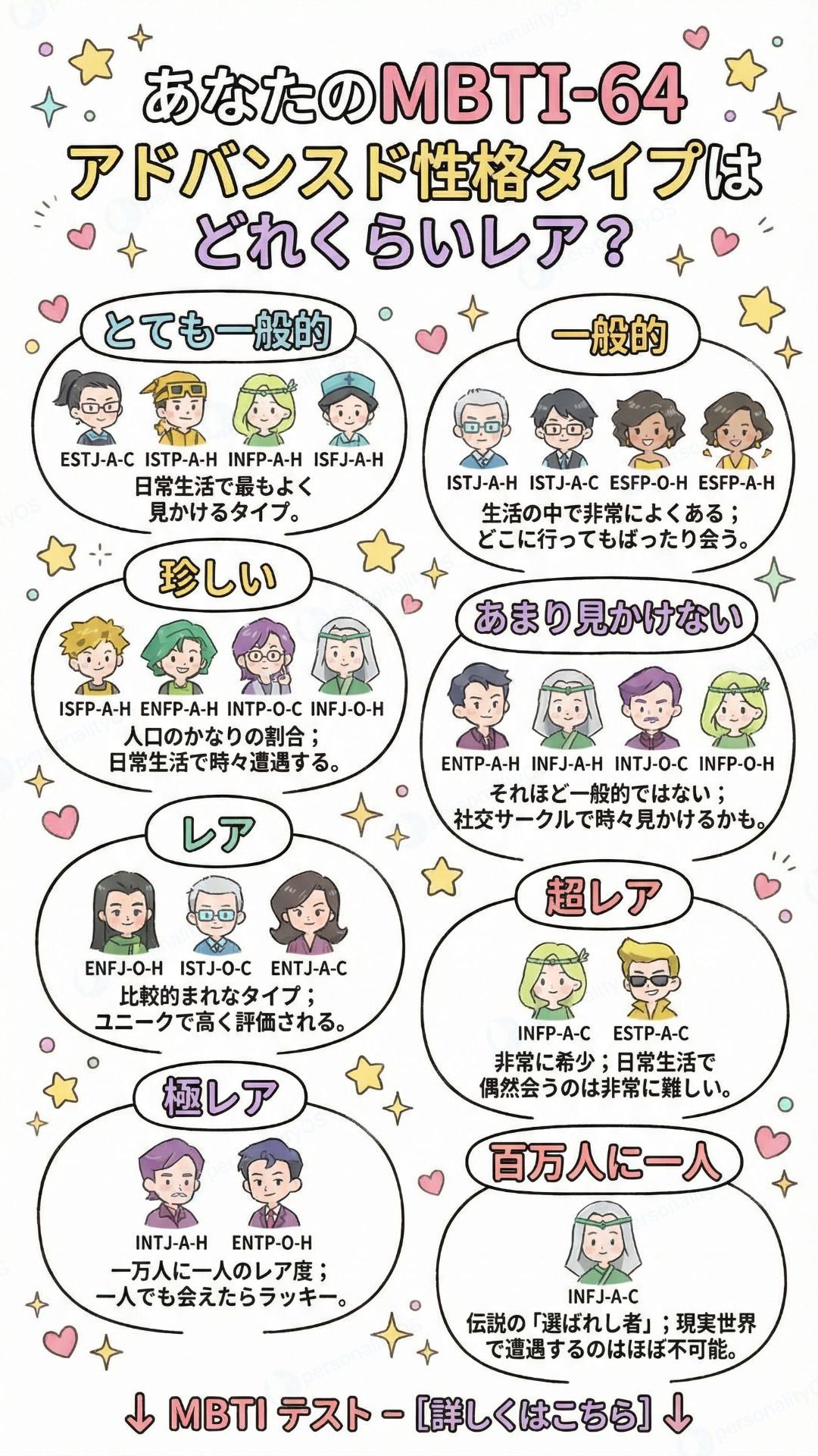 PersonalityLab001 Facebook ad: MBTI診断で、2026年最新版の性格タイプを発見。