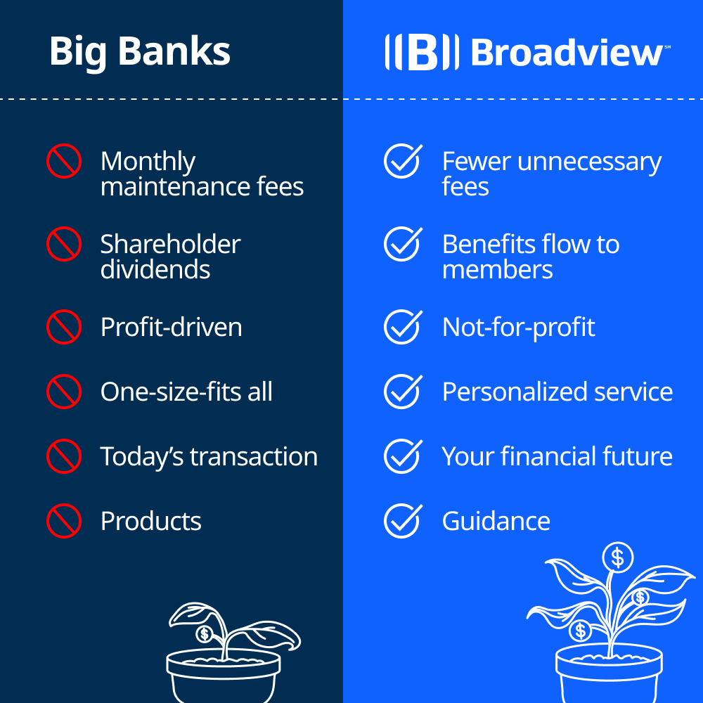 Broadview Federal Credit Union Facebook ad