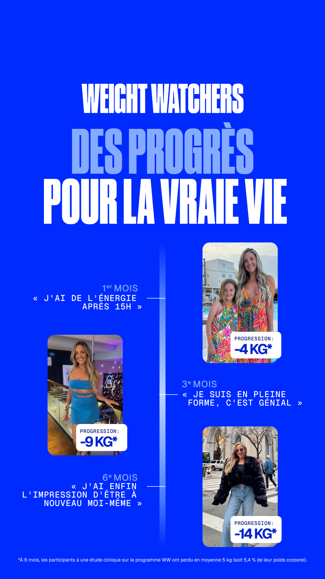 WeightWatchers Facebook ad