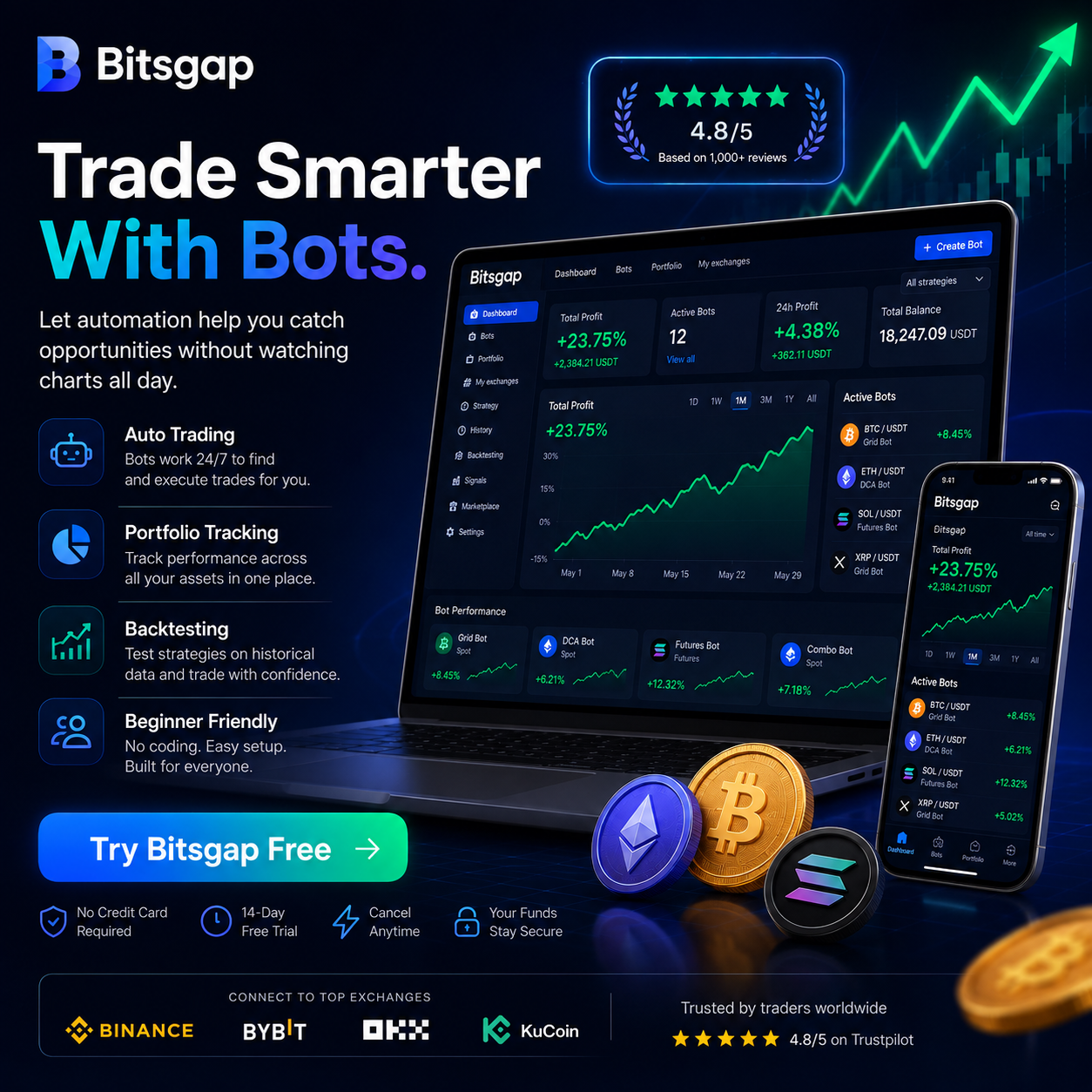 Bitsgap Facebook ad: Universal Platform for Crypto Trading and Trading Bots |…