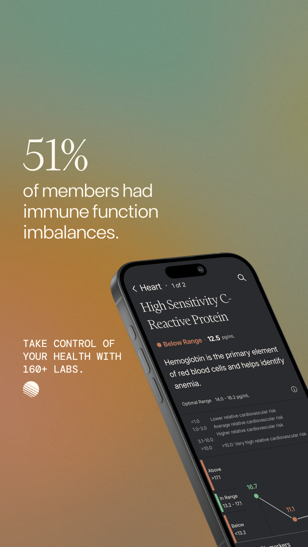 Function Health Facebook ad
