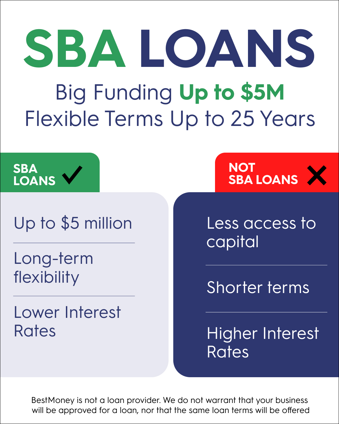 BestMoney.com - Business Loans Facebook ad