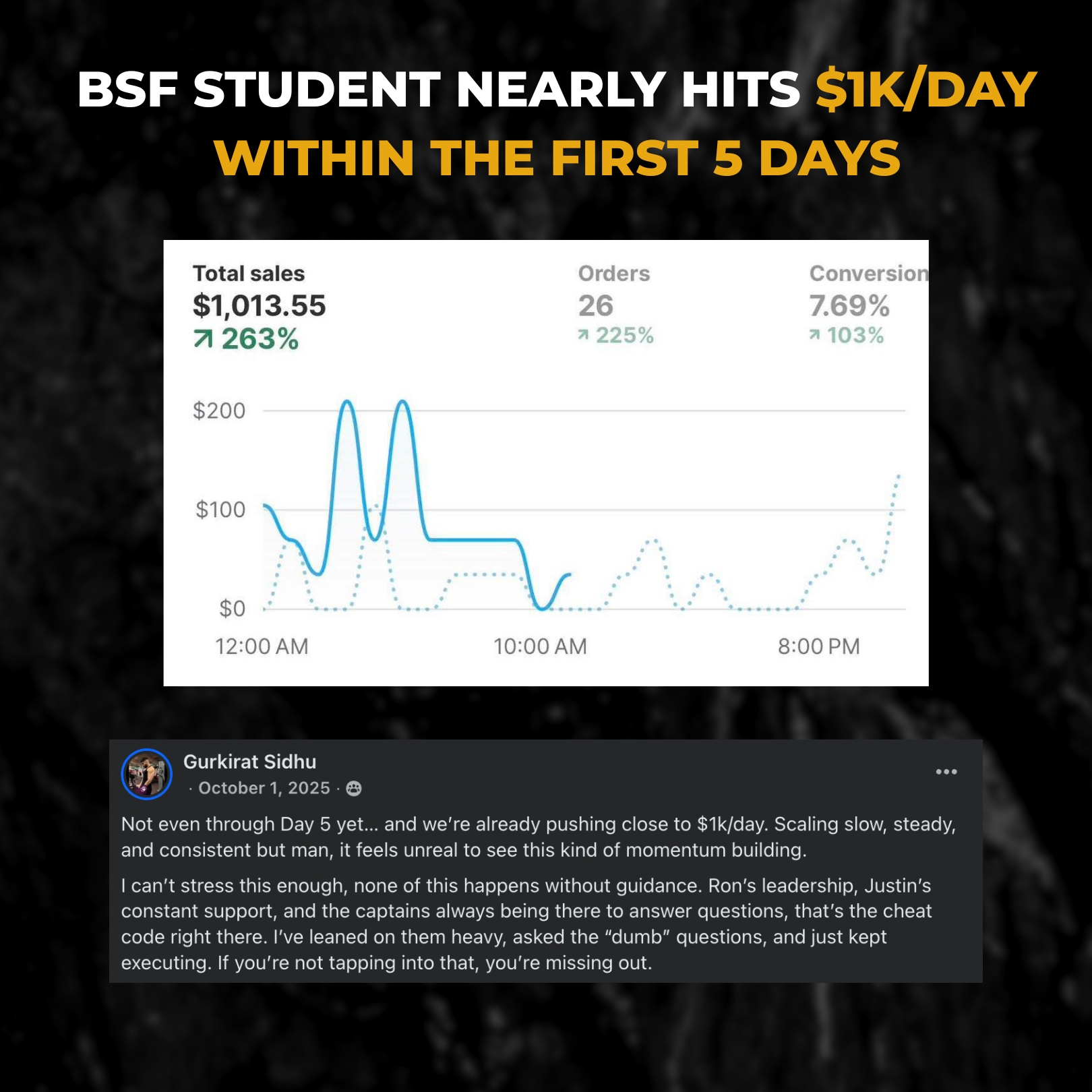Justin Woll - BSF Facebook ad: Stop Getting Random Sales Days