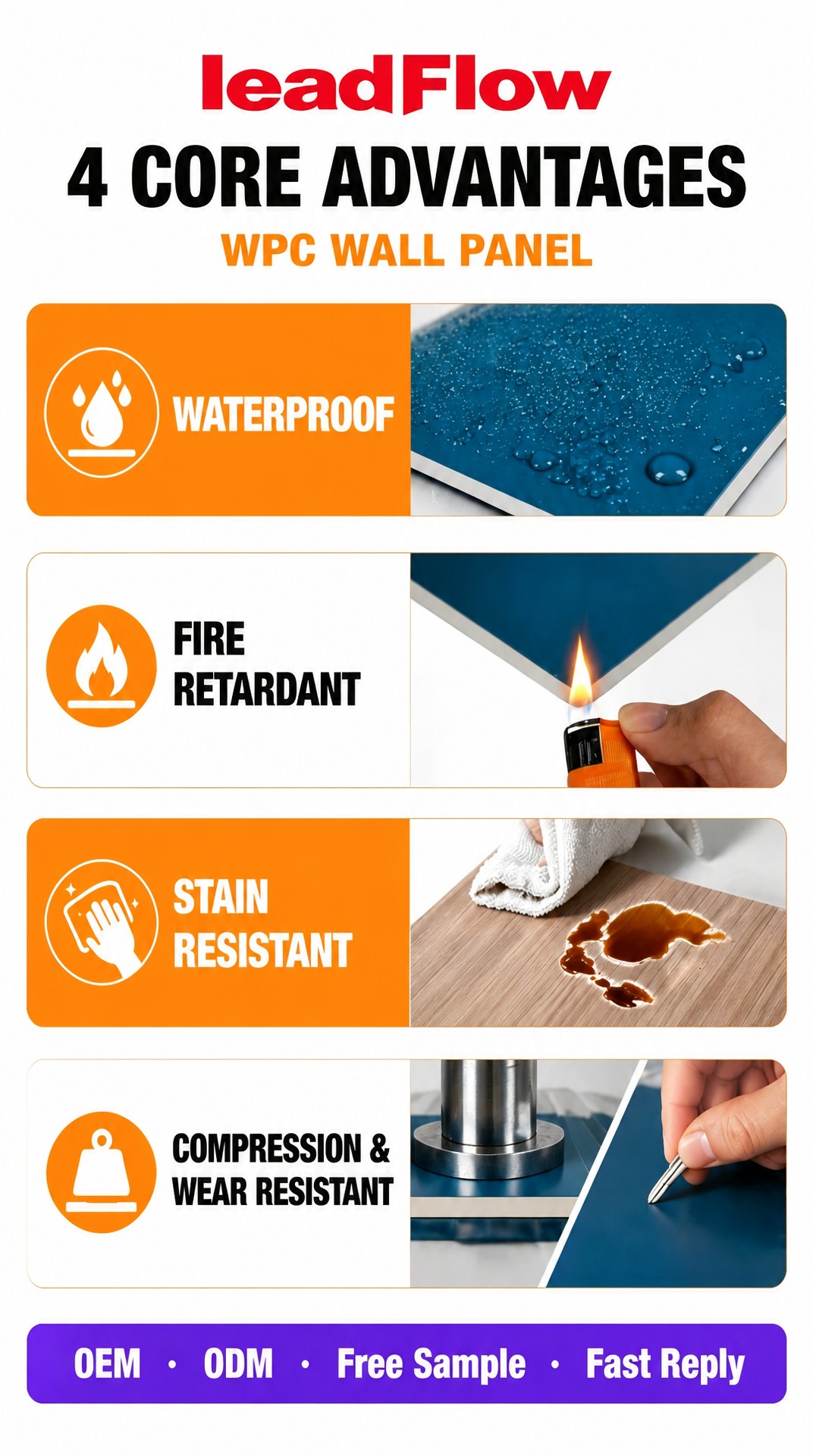 LeadFlow Wall Panel Facebook ad: Install in 1 Day