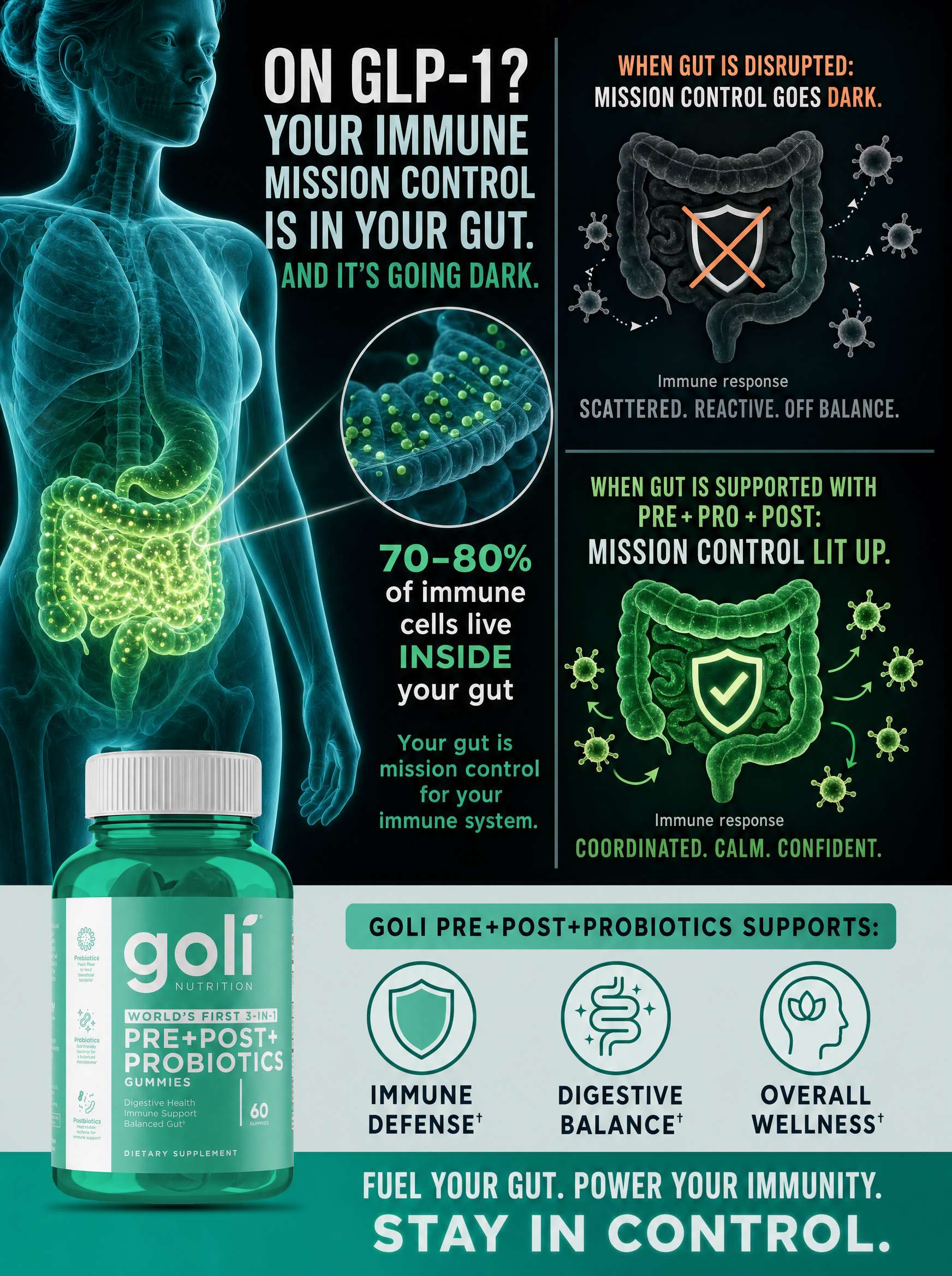 Goli Facebook ad: World's First 3 in 1 Probiotic Gummy