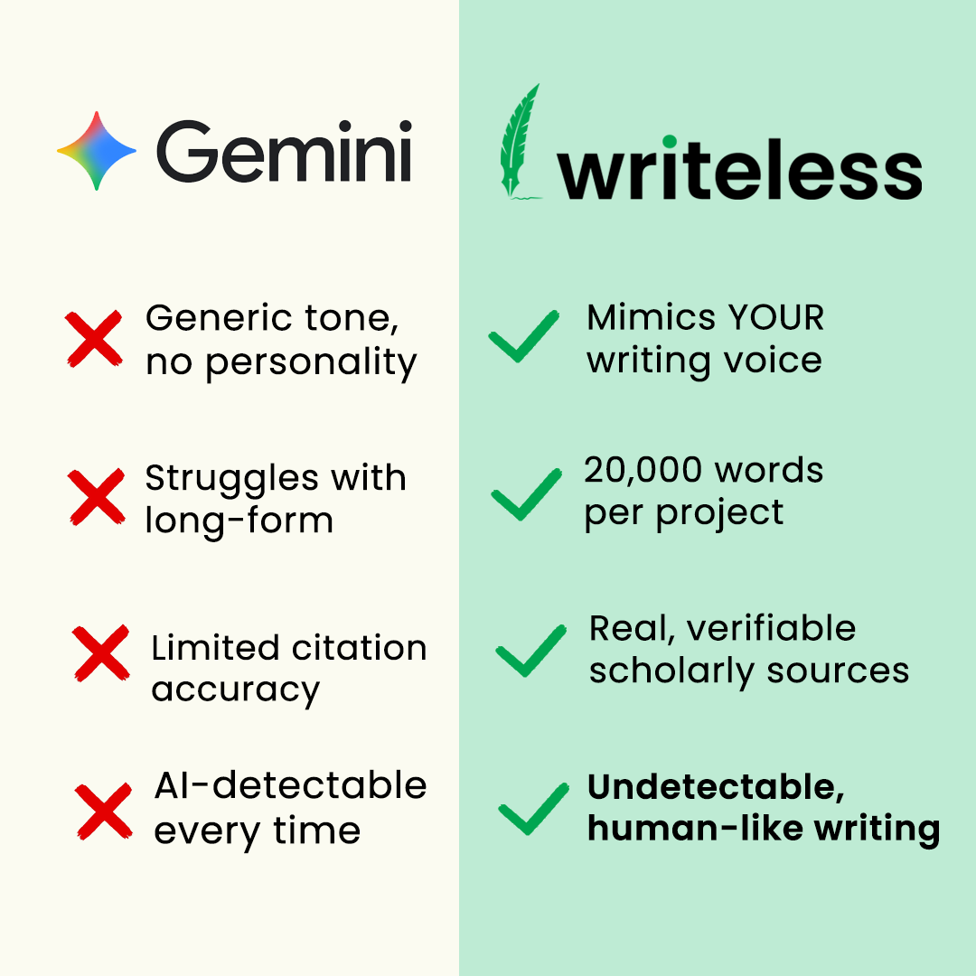Writeless AI Facebook ad