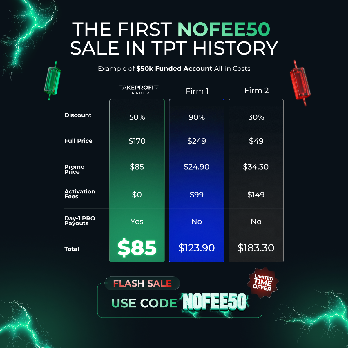 Take Profit Trader Facebook ad