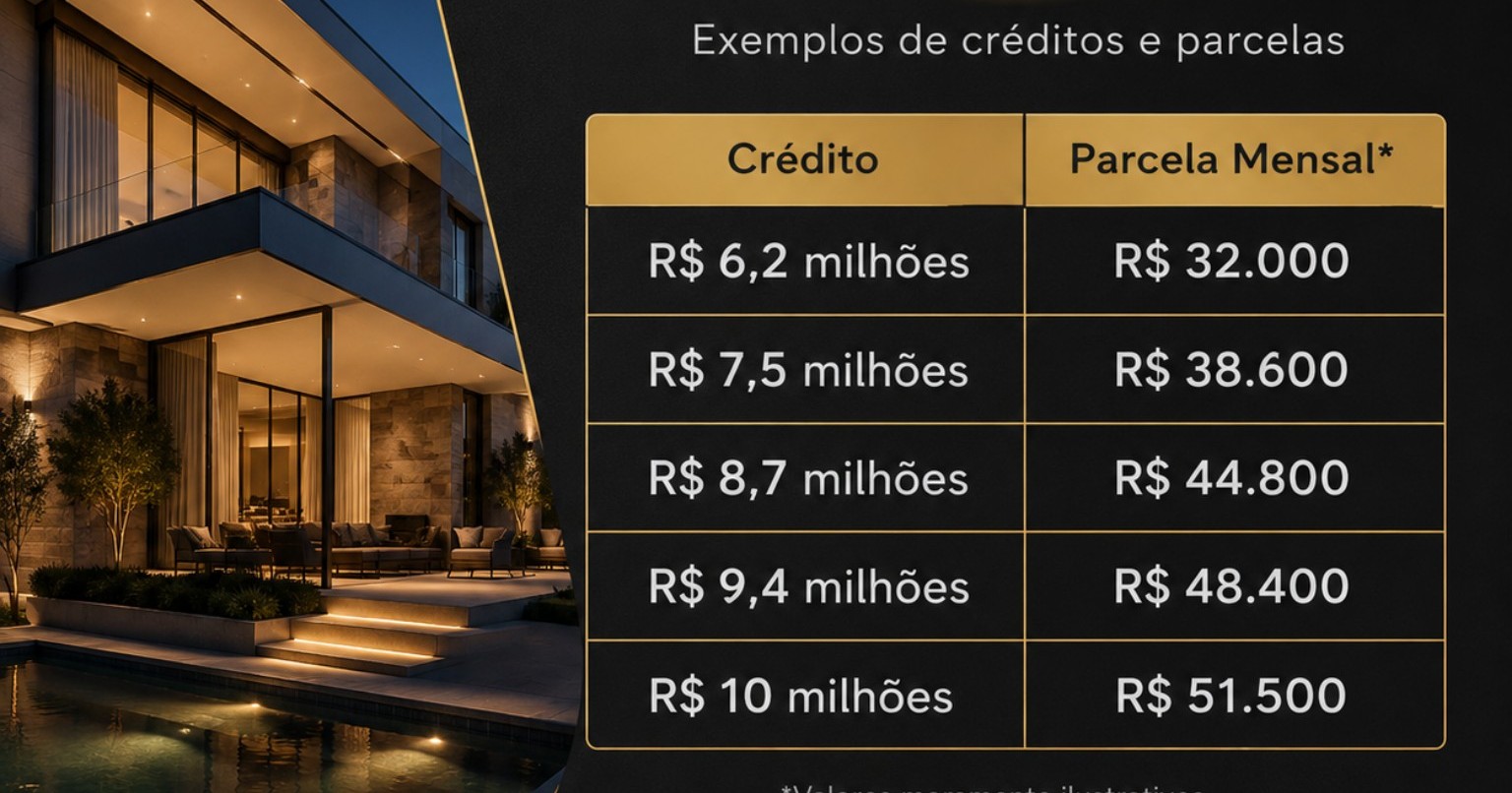 Cartas Contempladas & Consórcio Imobiliário Facebook ad: Crédito imobiliário