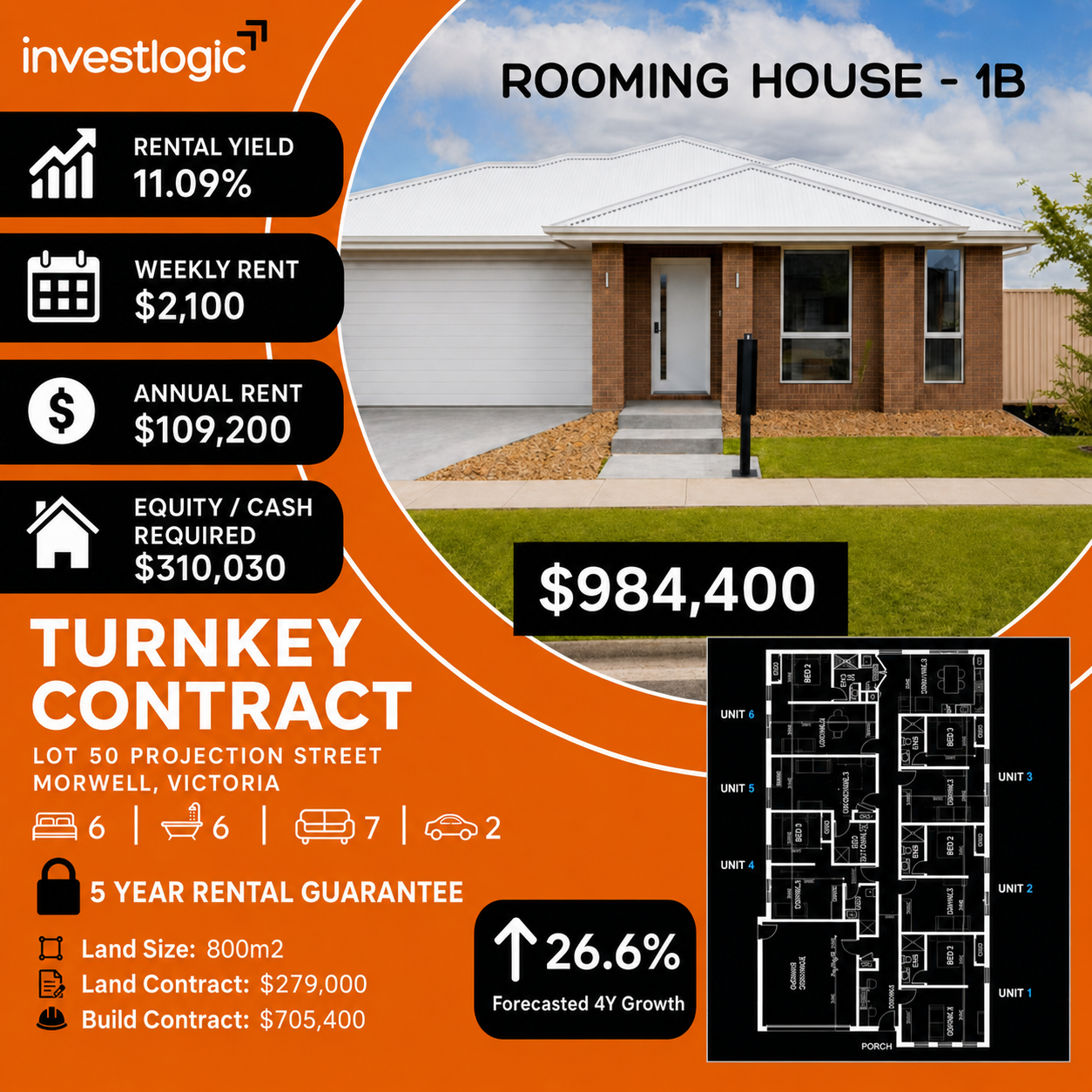 Investlogic Facebook ad: BOOK A CALL