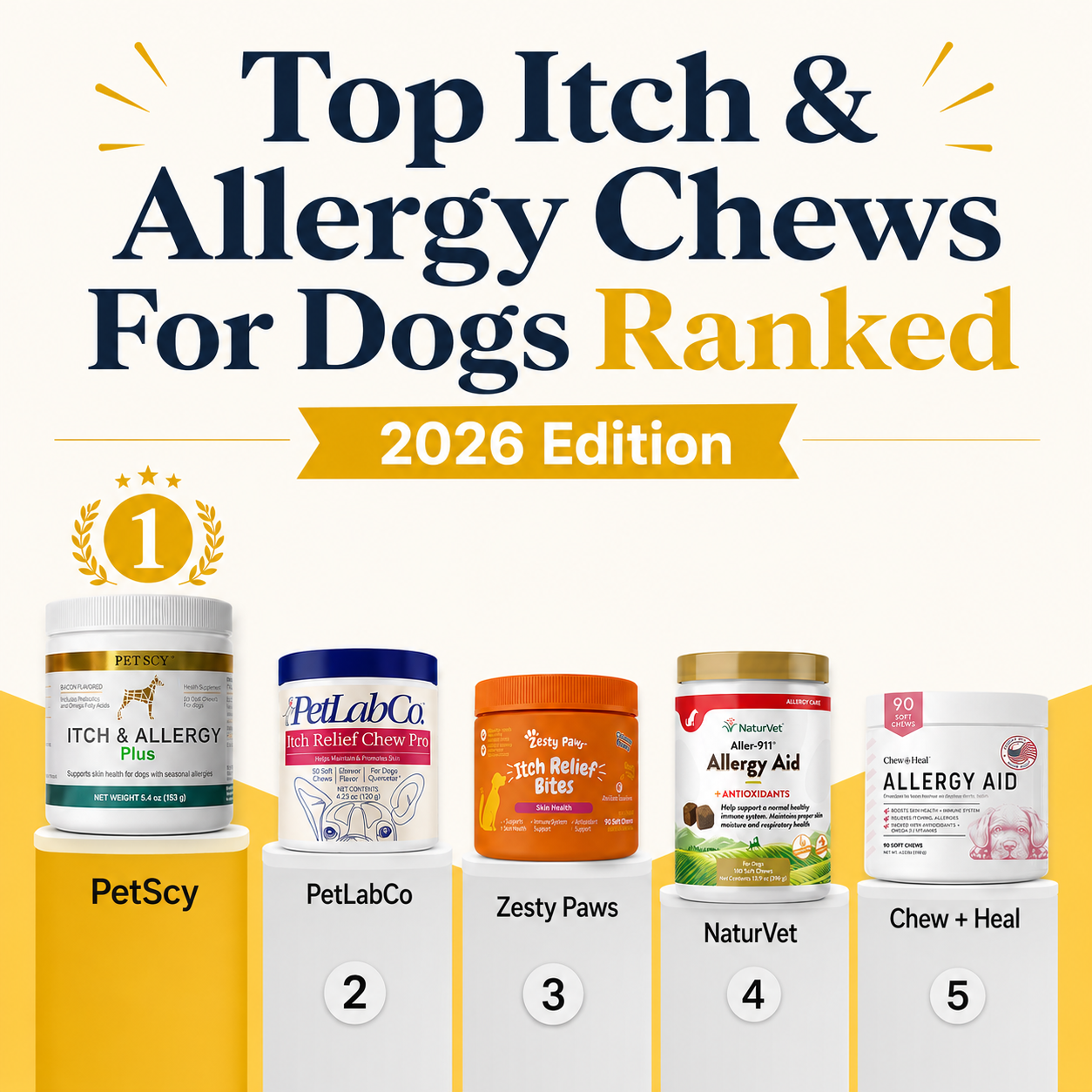 Nature's Dog: Wellness Journal Facebook ad: We Did the Research So You Don’t Have To