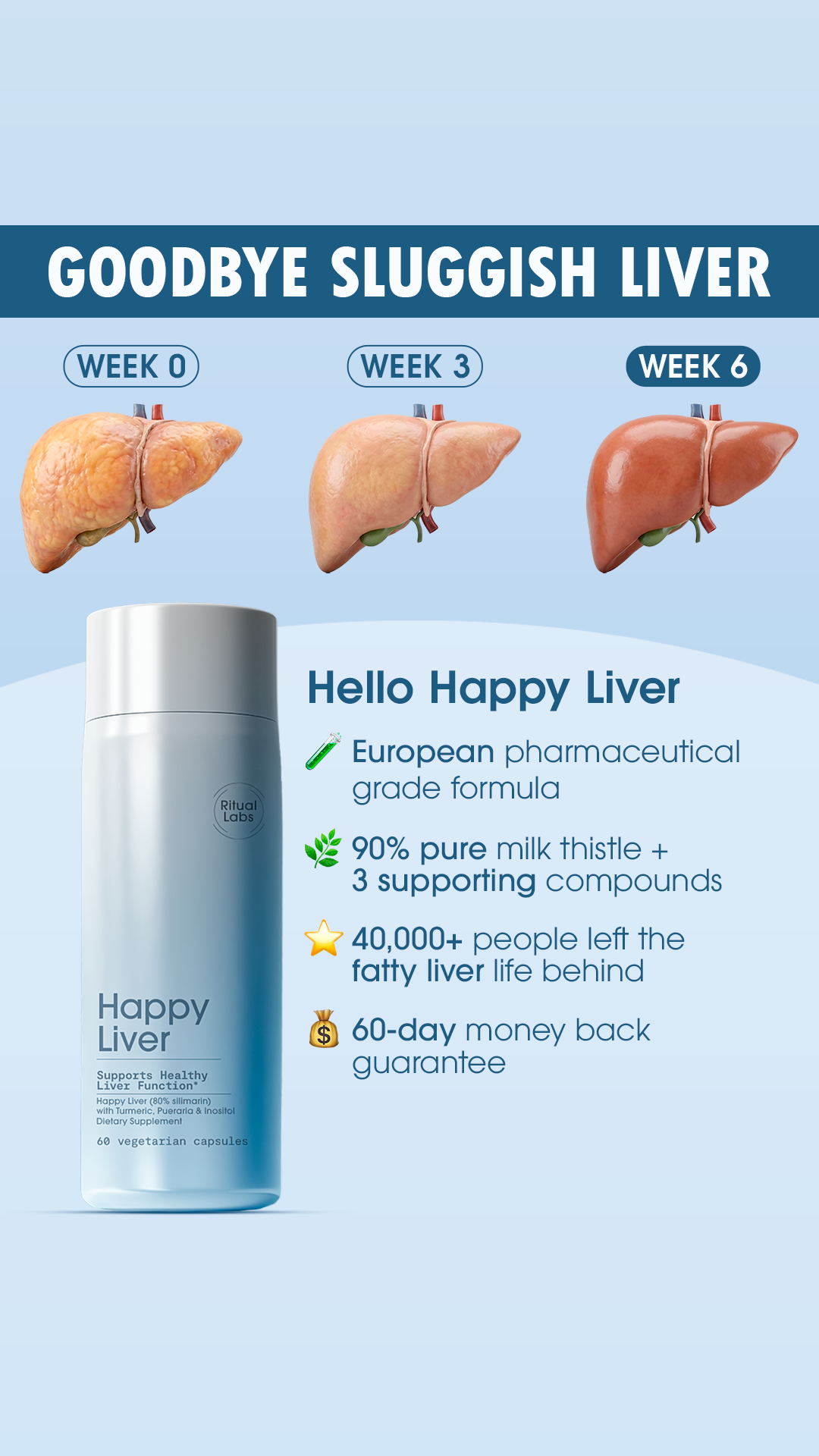 Ritual Labs Happy Liver Facebook ad: This is what European grade milk thistle does.