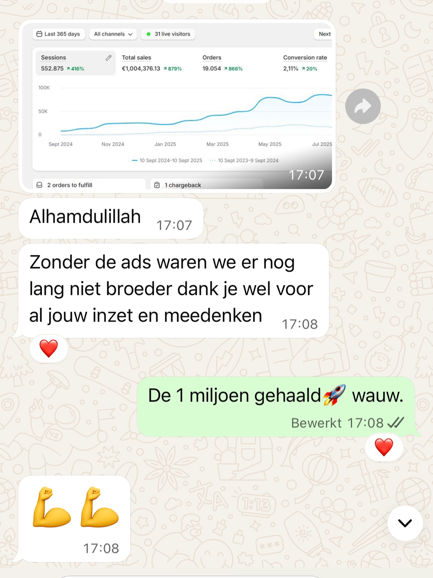 Walid Abgij Facebook ad: Vandaag stuurde een klant me dit bericht: €1.000.000…