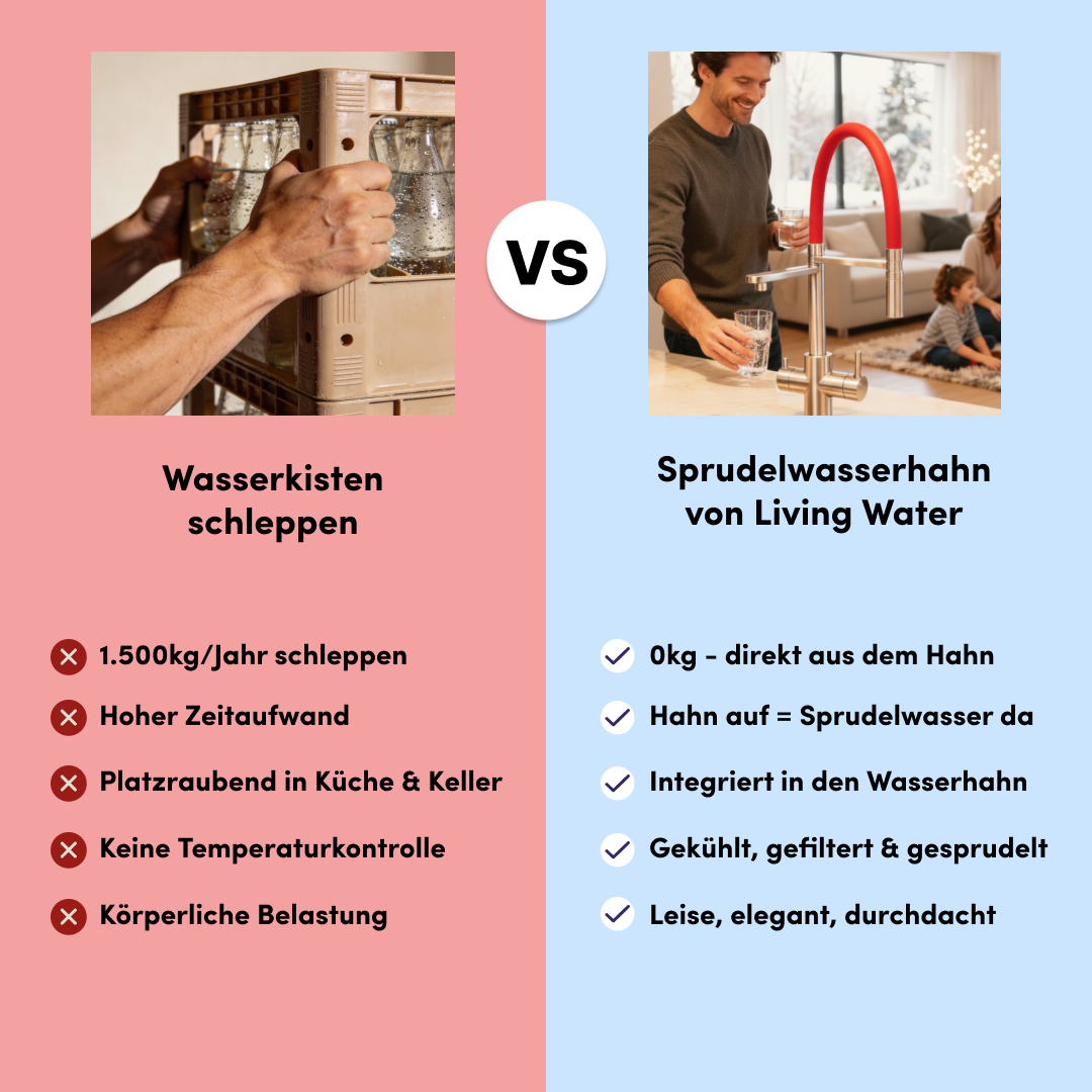 Living Water Facebook ad