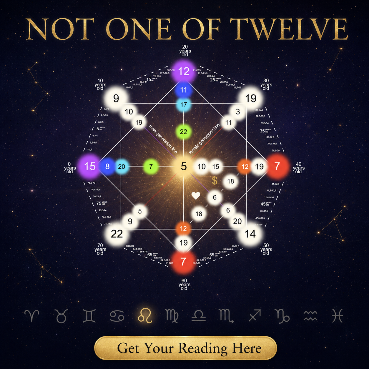 Destiny Matrix Reading Facebook ad: A twelfth of everyone. Or just you.