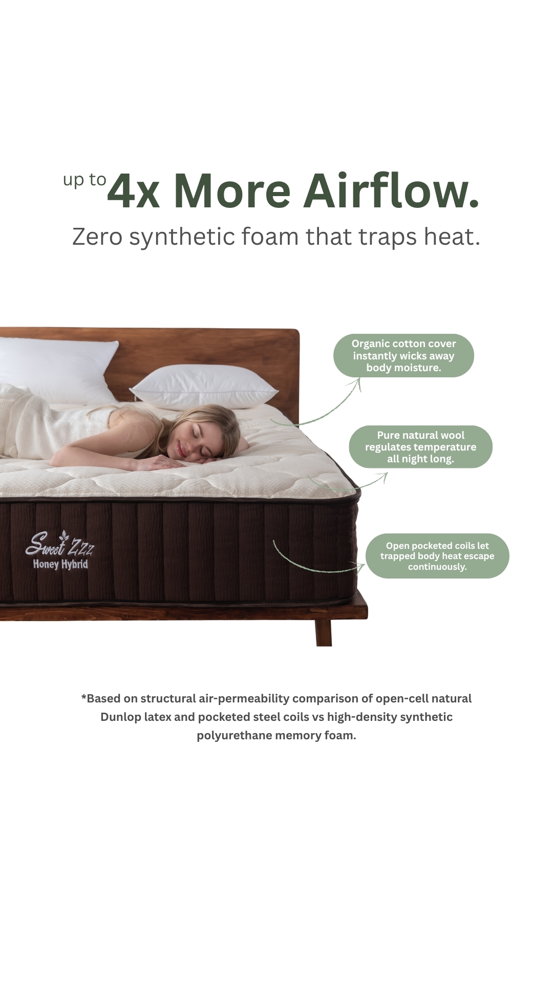 Sweet Zzz Mattress Facebook ad