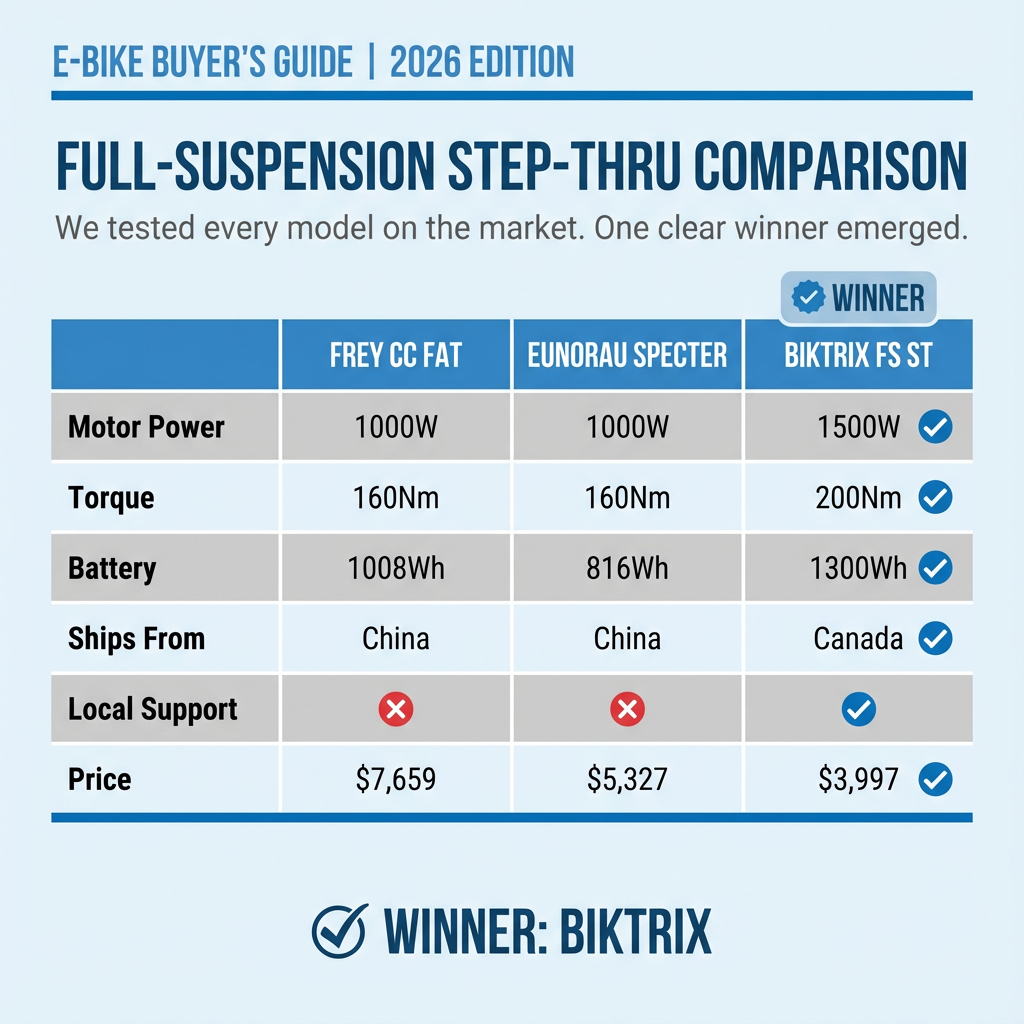 Biktrix Facebook ad