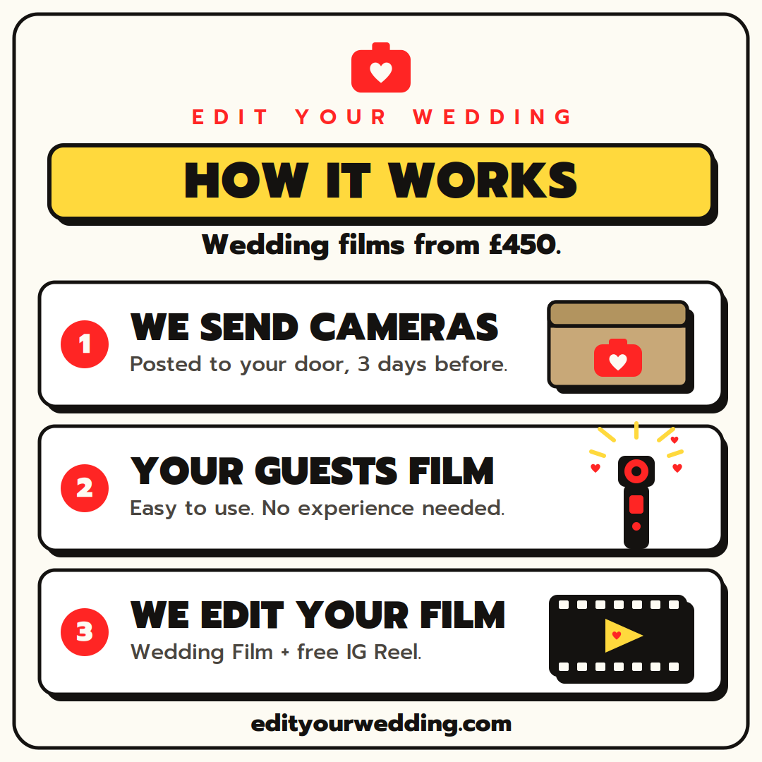 Edit Your Wedding Facebook ad from Jun 11, 2026