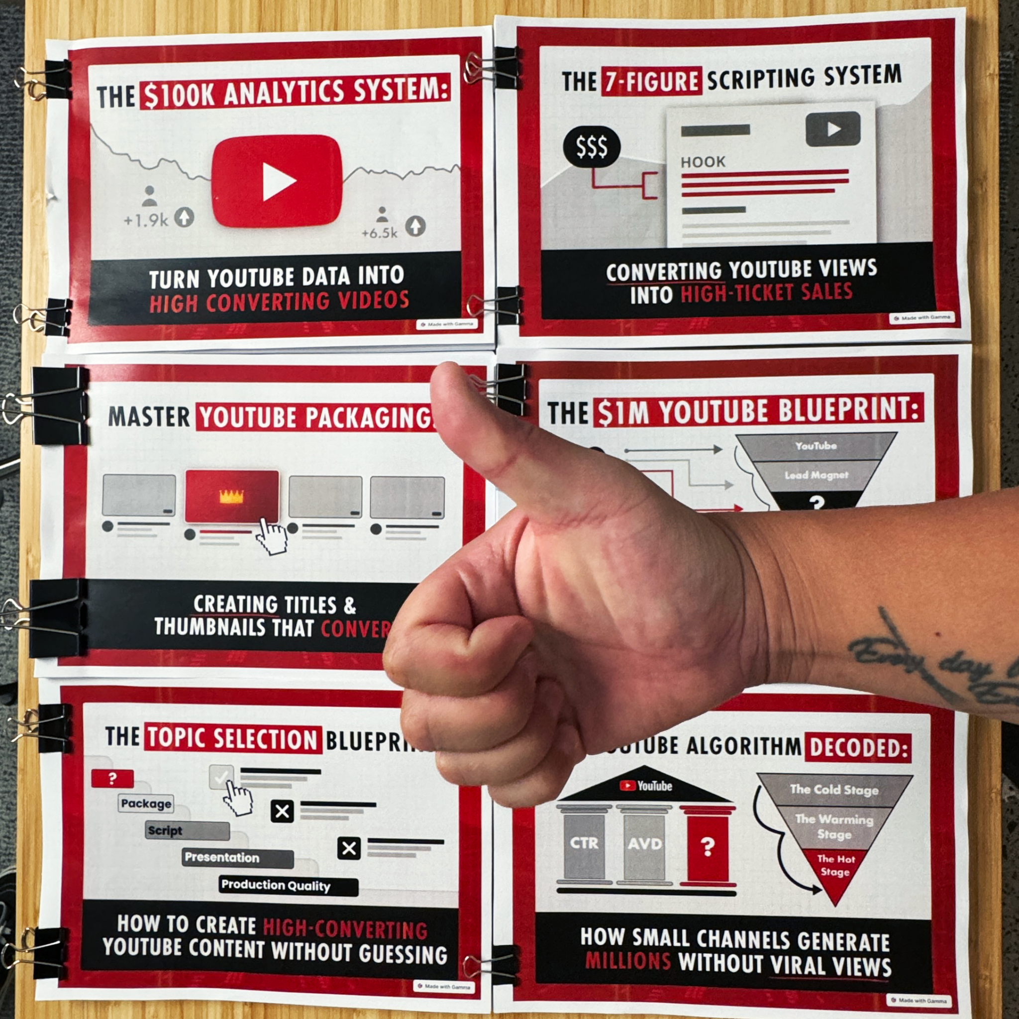 Social Wave Facebook ad: The Youtube Profit Blueprint Bundle