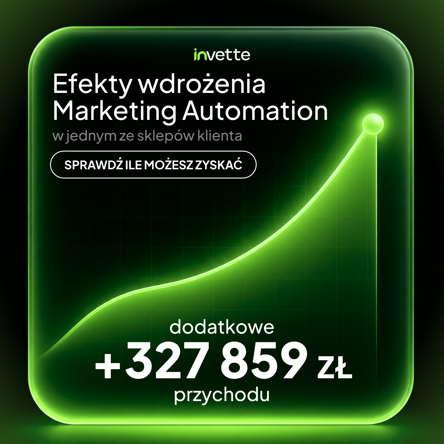 InVette Holding Group Facebook ad: Odzyskaj porzucone koszyki