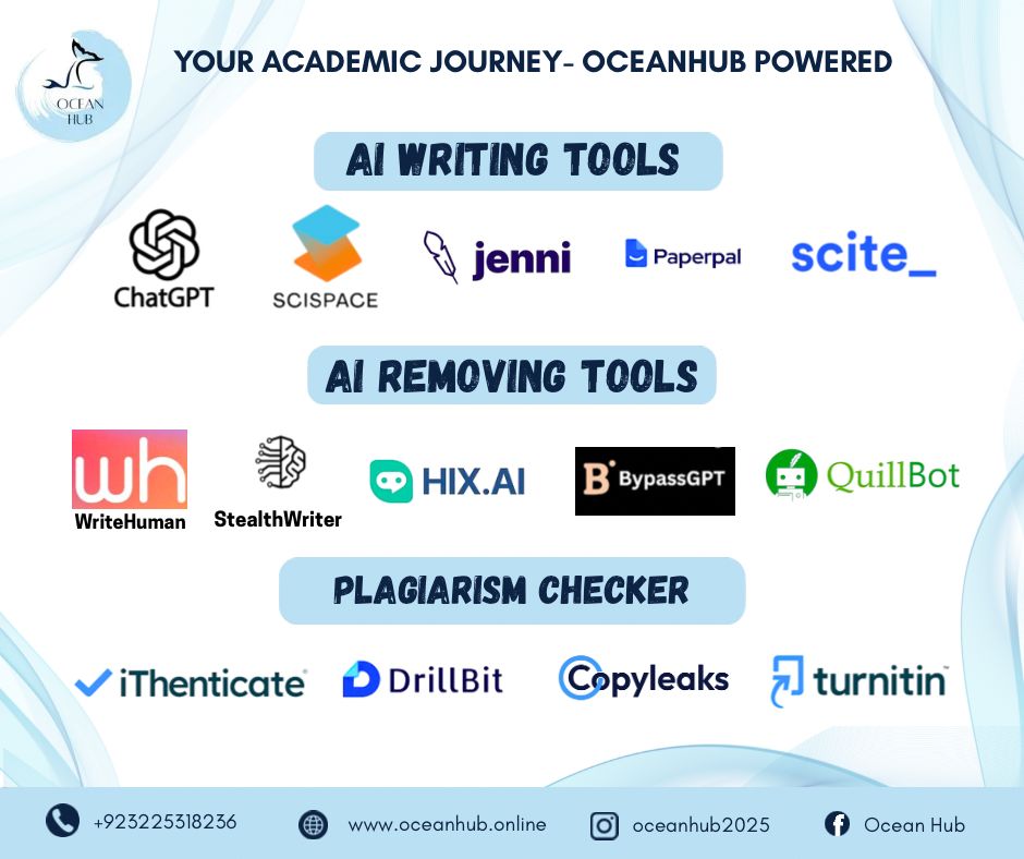 Ocean Hub Facebook ad: Turn Ideas into Perfect Papers in Minutes