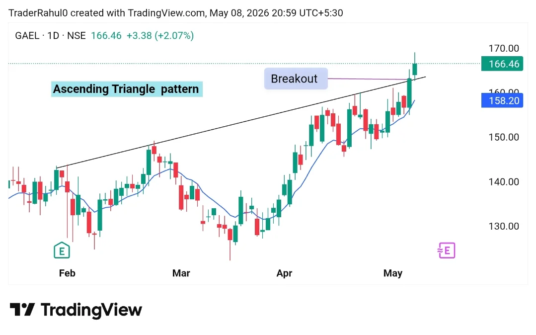 invest_with_rahul1 Facebook ad: Top 05 Best Setup Stocks for Monday