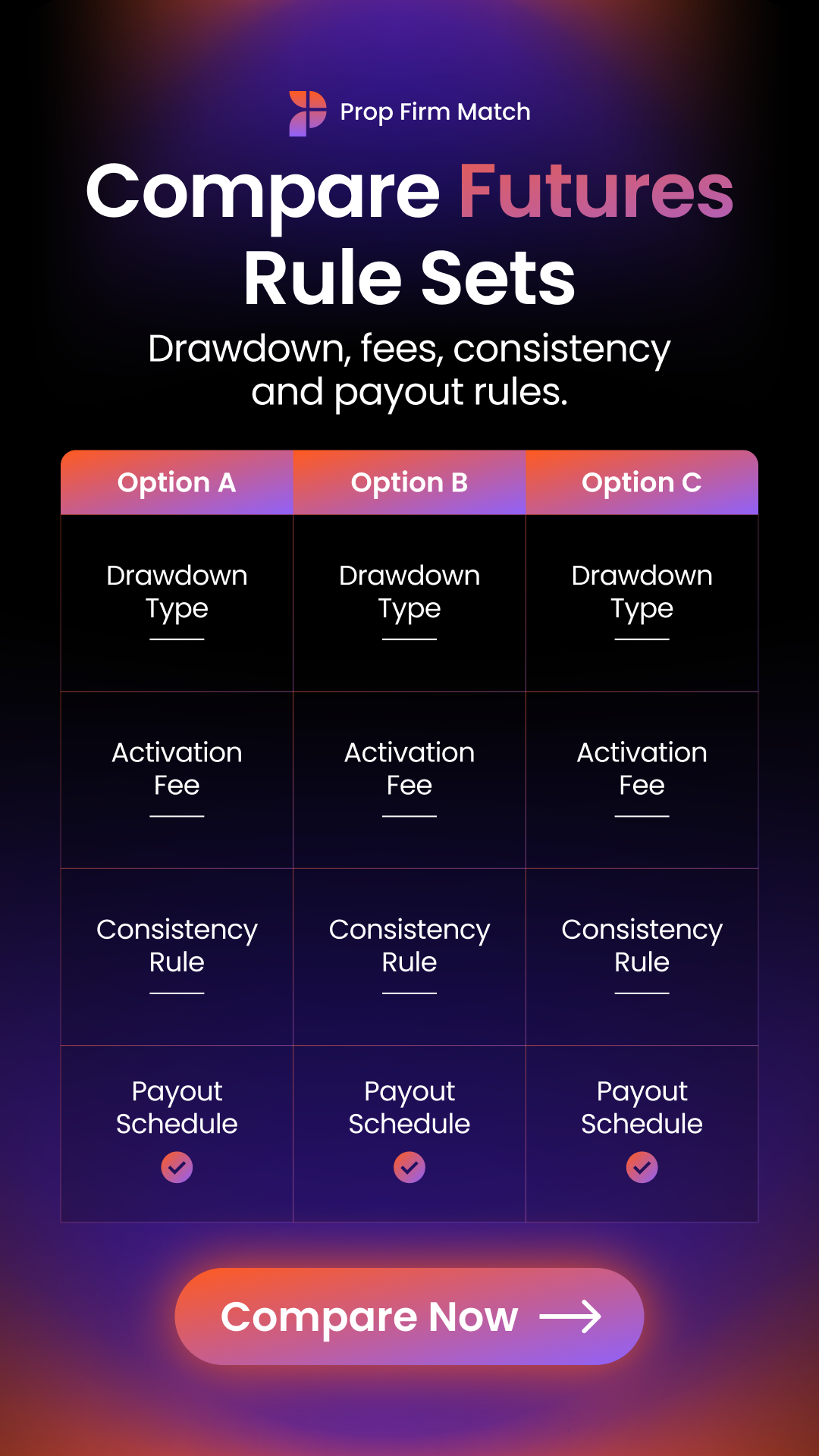 Prop Firm Match Facebook ad: Compare before you commit
