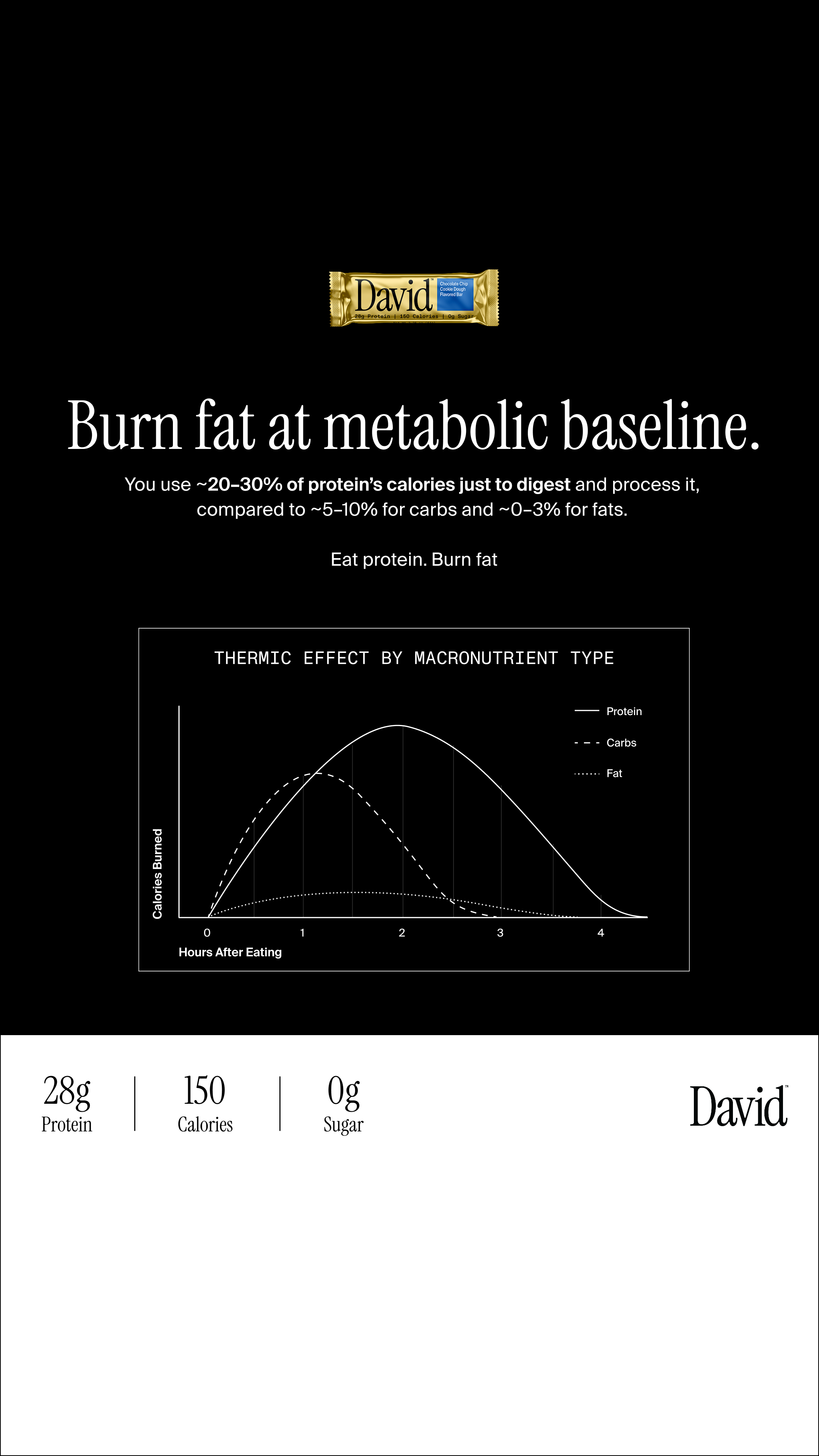 David Protein Facebook ad