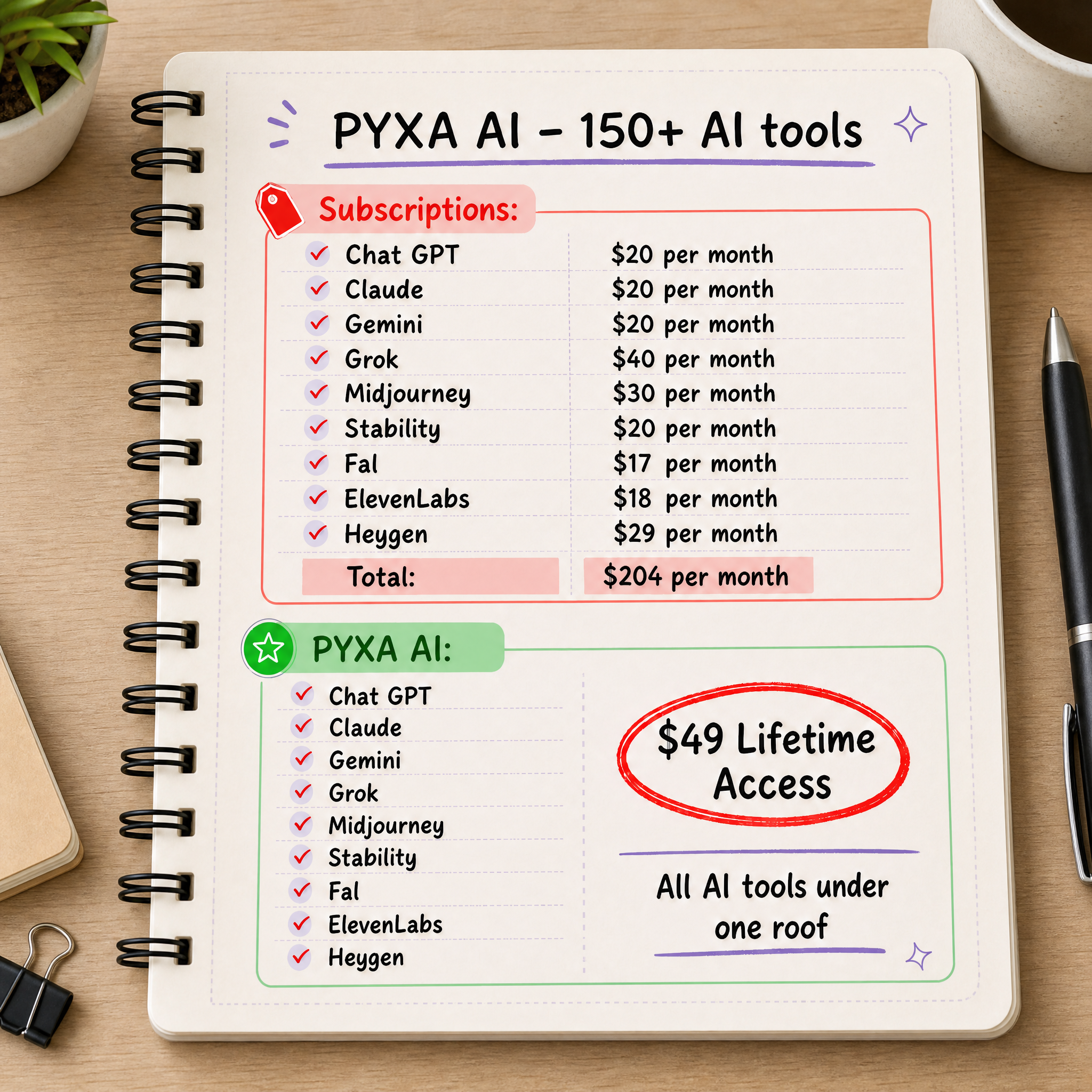 Pyxa AI Facebook ad