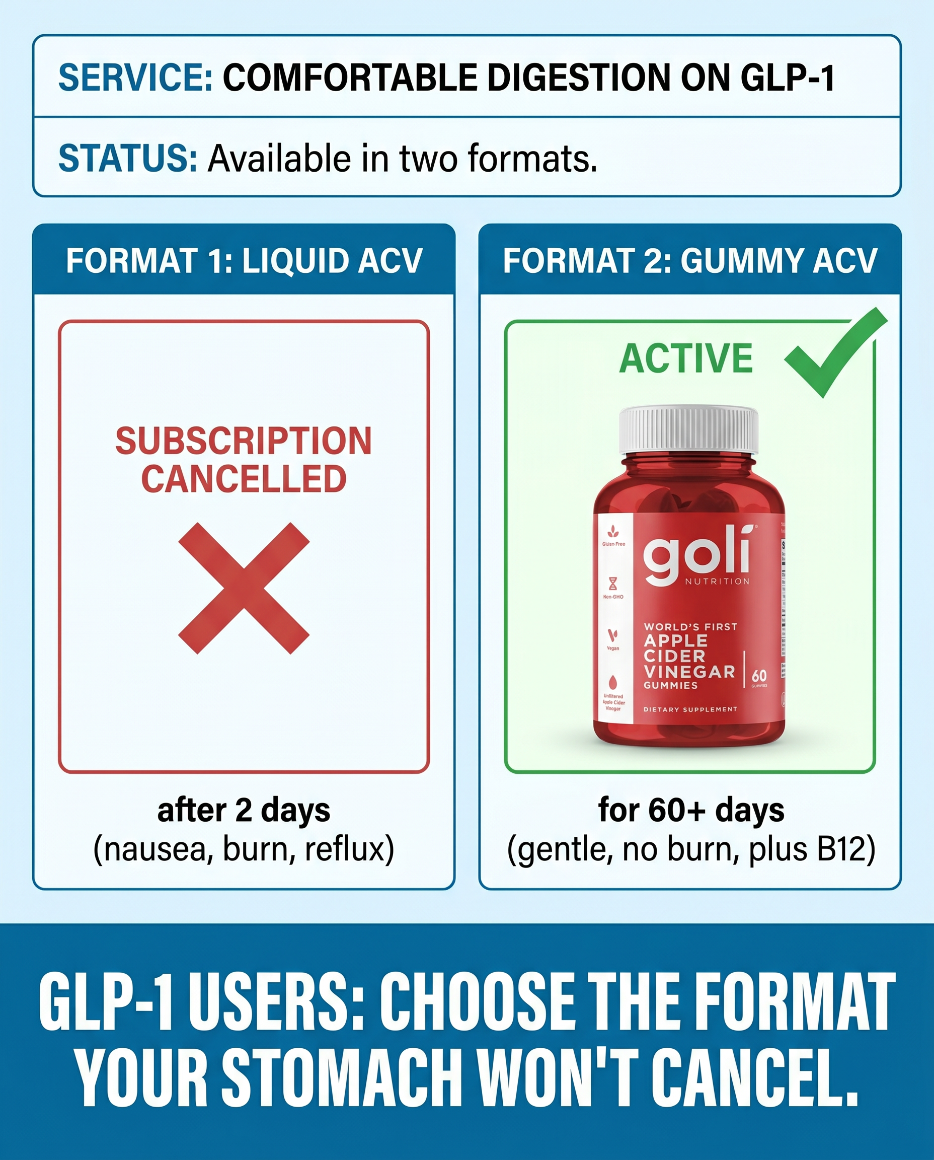 Goli Facebook ad: On a GLP-1 and Wiped by 3pm?
