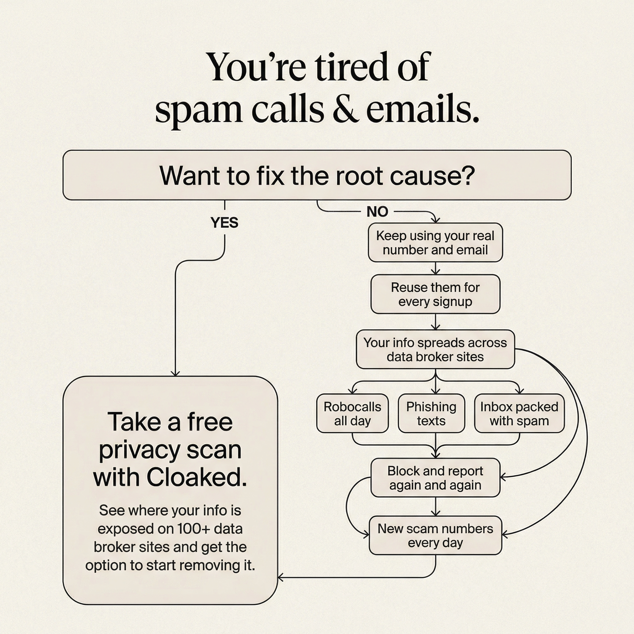 Cloaked Inc. Facebook ad