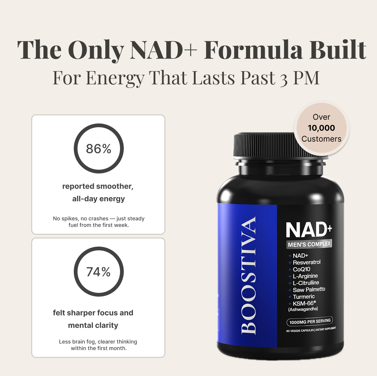 Ancient Botanical Co Facebook ad: The Men’s NAD+ Formula Everyone Is Talking About
