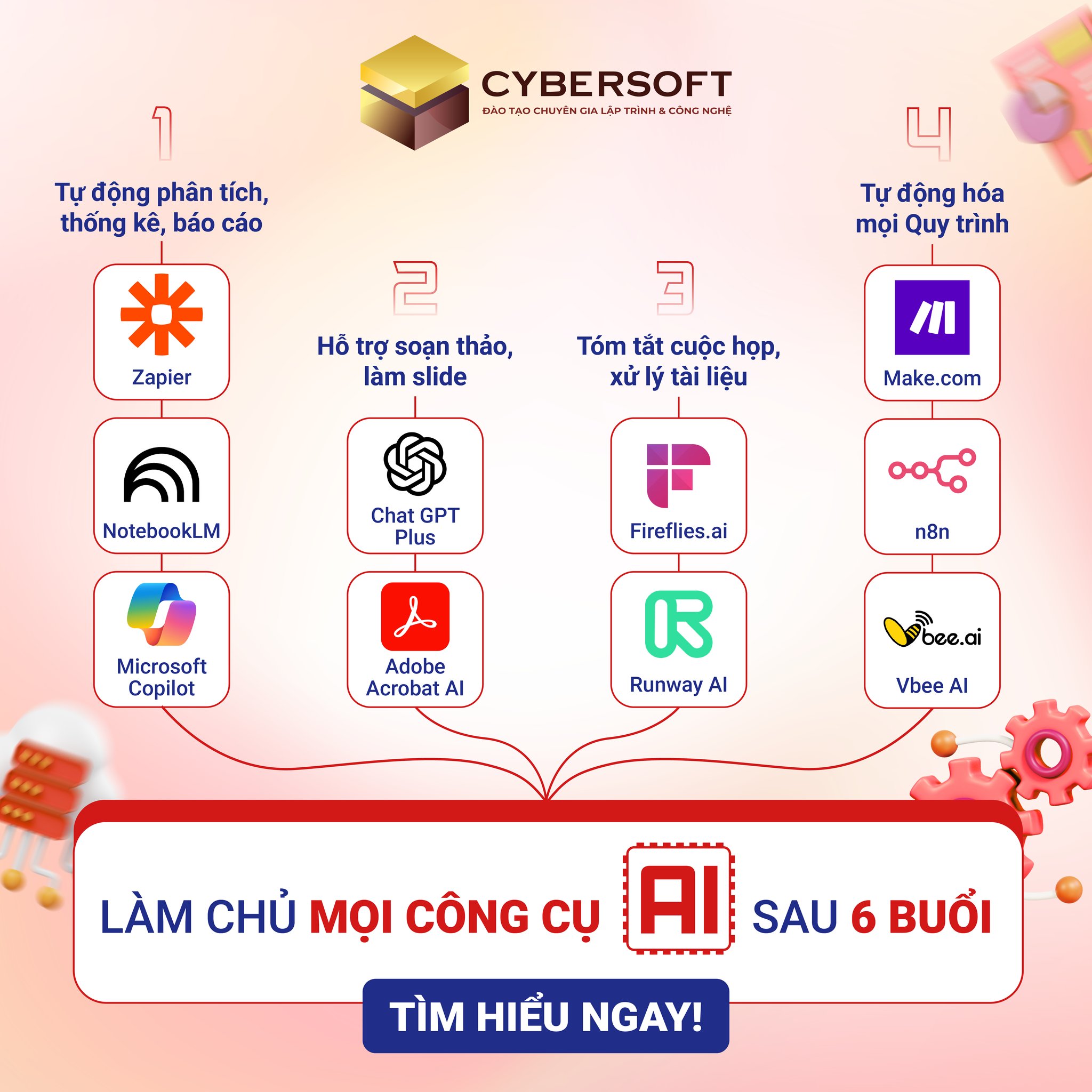 CyberSoft - Đào tạo Ứng dụng AI Văn phòng Facebook ad