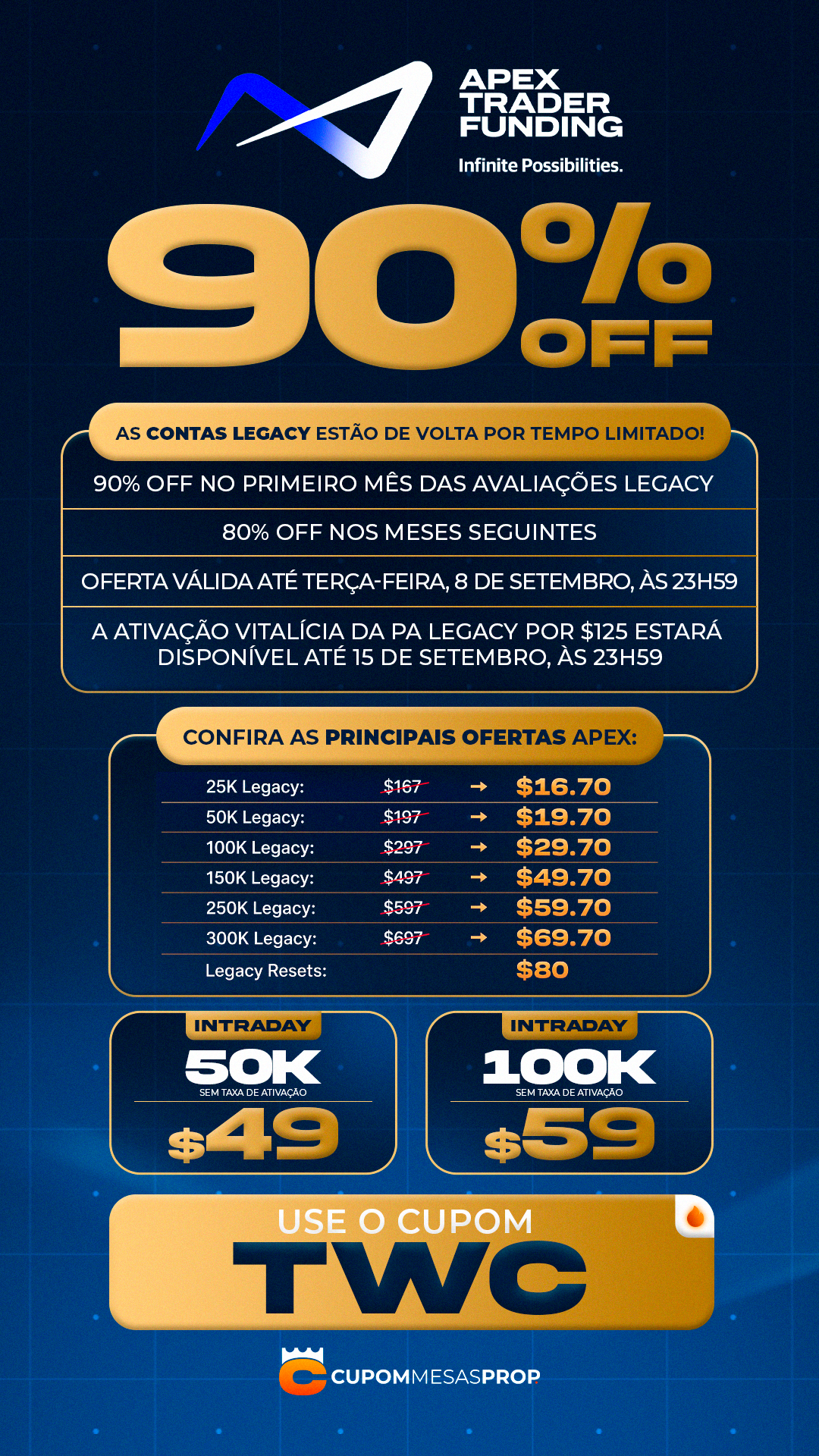 Cupom mesas prop Facebook ad: DESCONTO 90% APEX TRADER FUNDING
