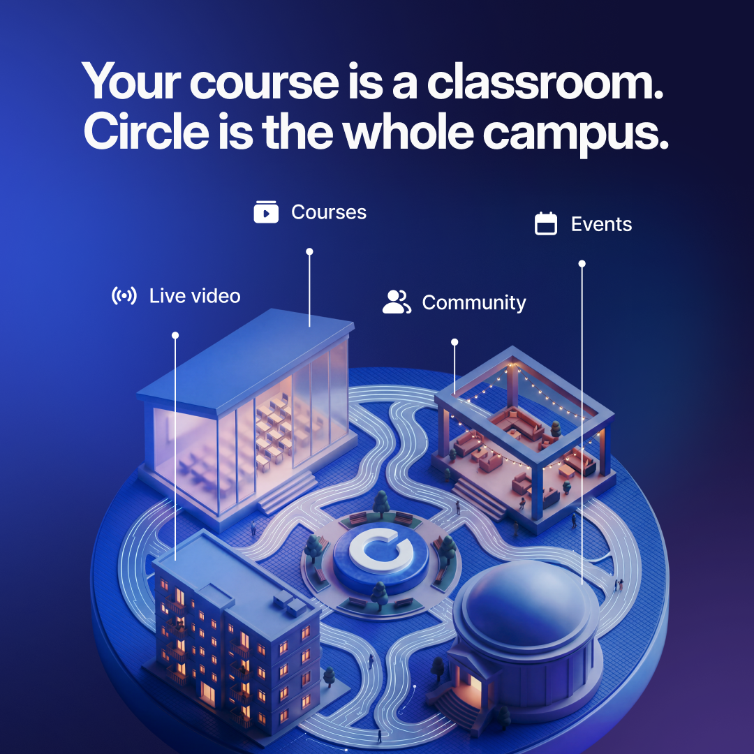 Circle Facebook ad: A course on its own is just a…
