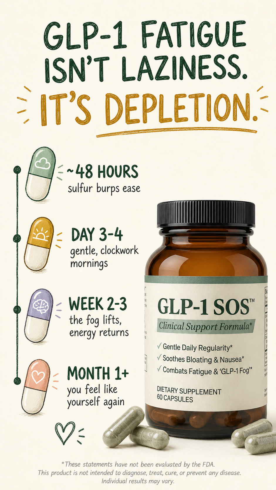 GLP-1 SOS Supplements Facebook ad