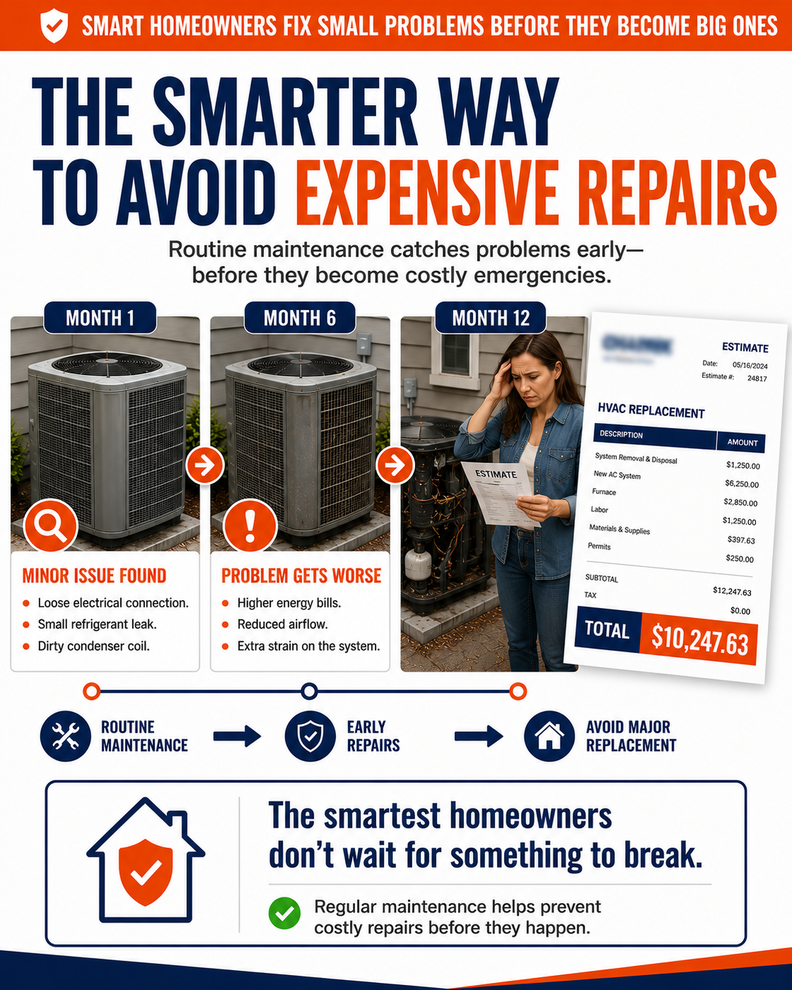Chaffee HVAC, Plumbing, & Electrical Facebook ad: Protect Your Home for Just $18.50/Month