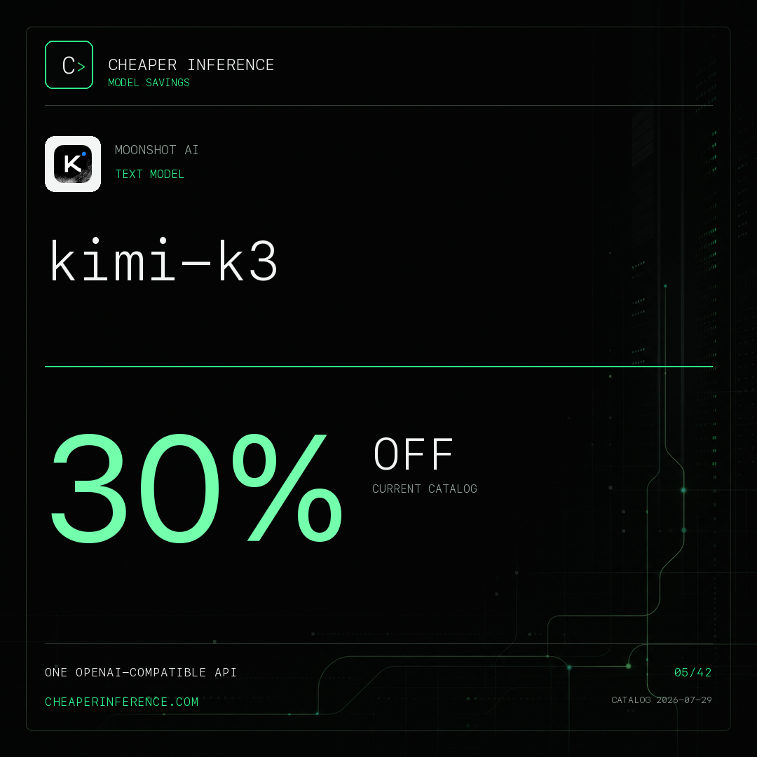 Cheaper Inference Facebook ad: Get 30% off API access to most major…