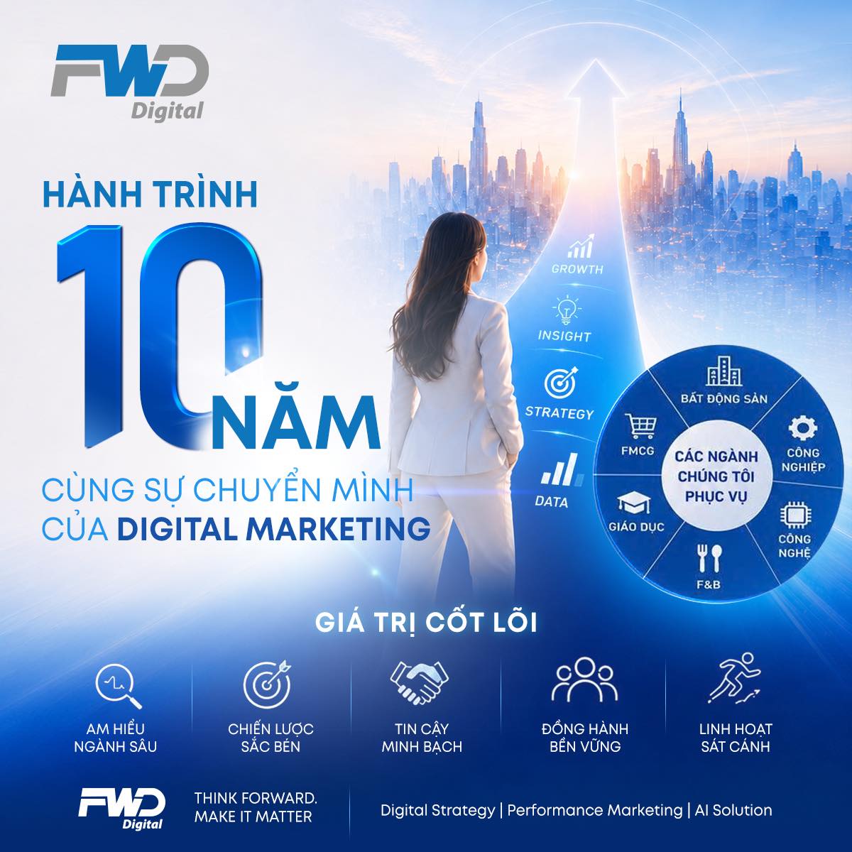 Forward Digital Agency Facebook ad: FWD Digital, Hành trình 10 năm cùng sự…