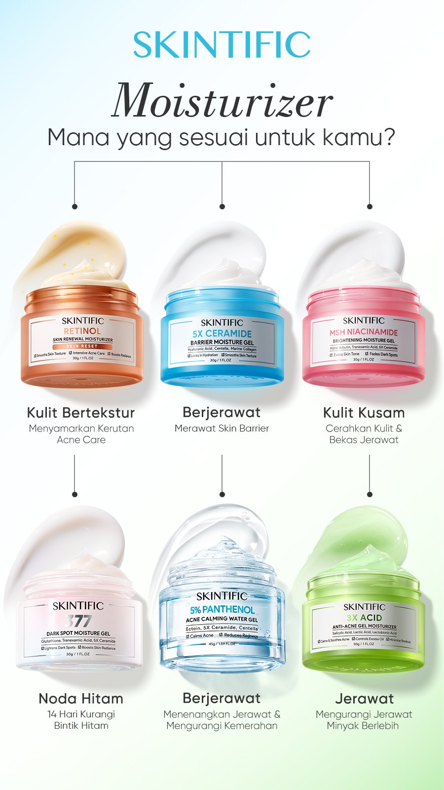 Skintific -Malaysia Facebook ad