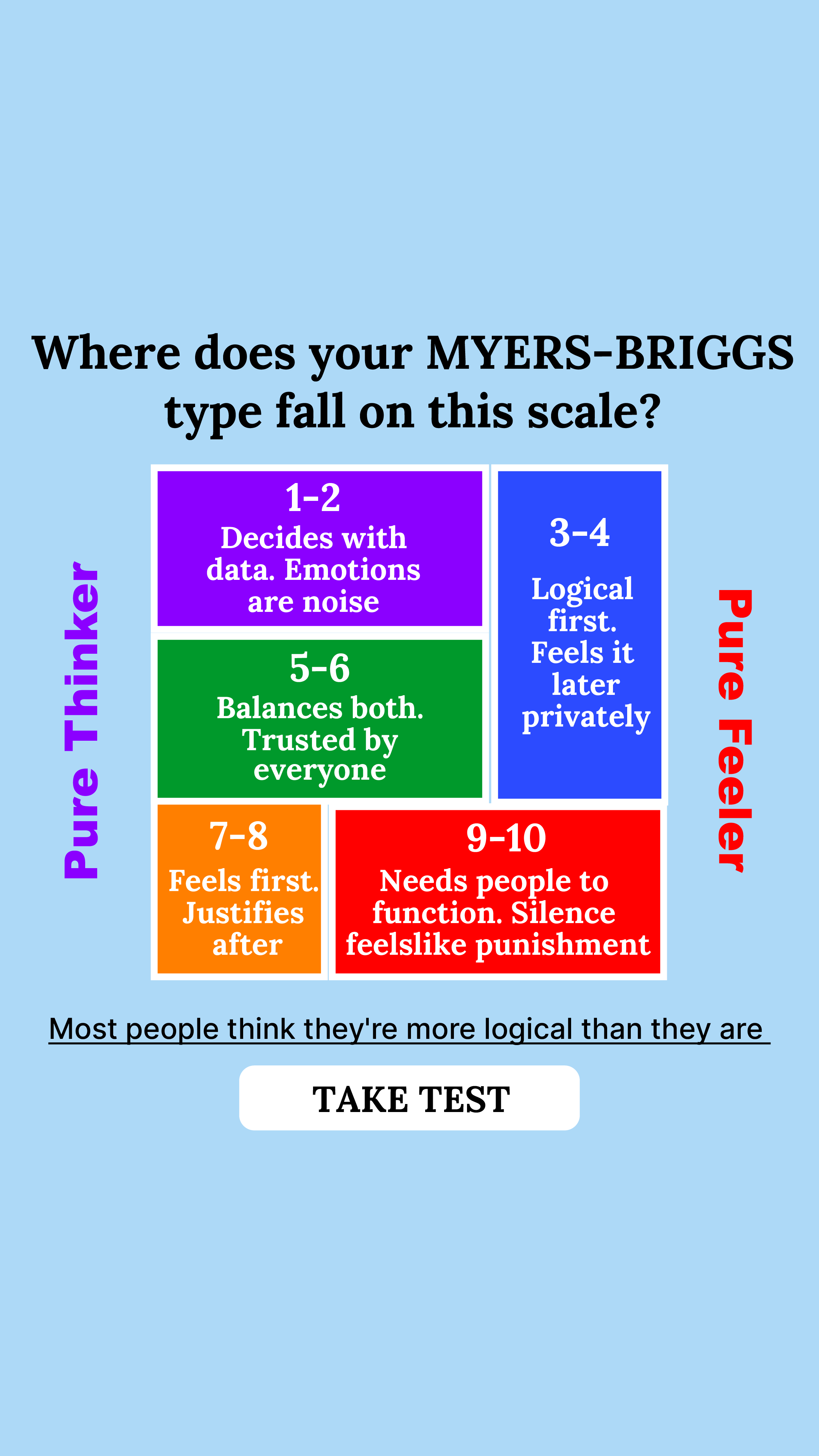 Personality Type Facebook ad